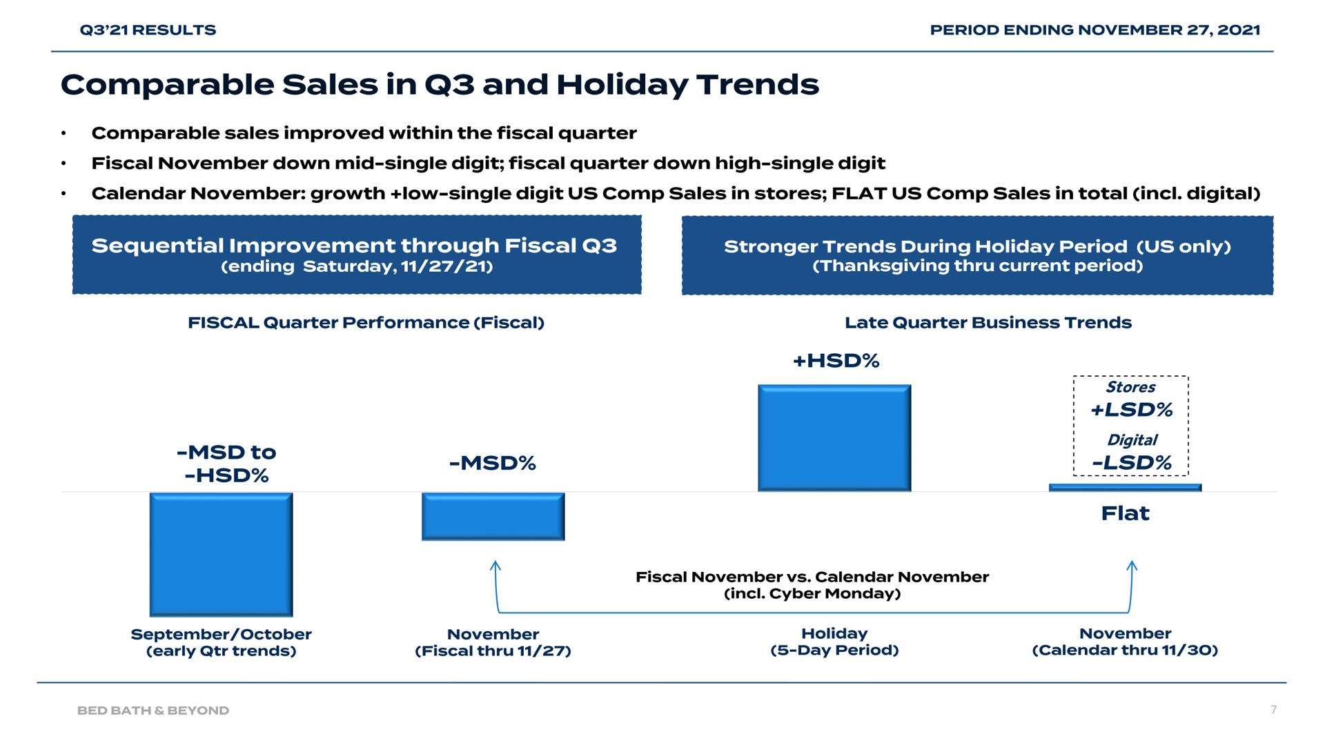 comparable sales in and holiday trends digital | Bed Bath & Beyond