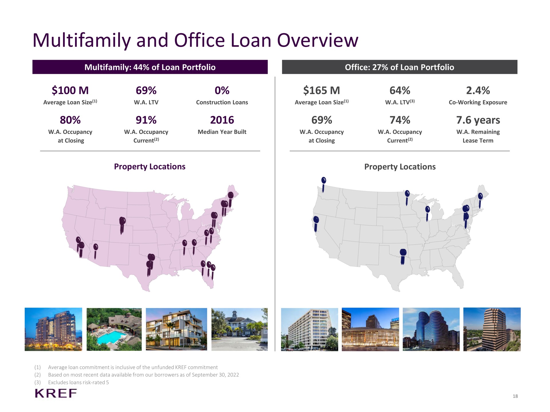 and office loan overview years i a | KKR Real Estate Finance Trust