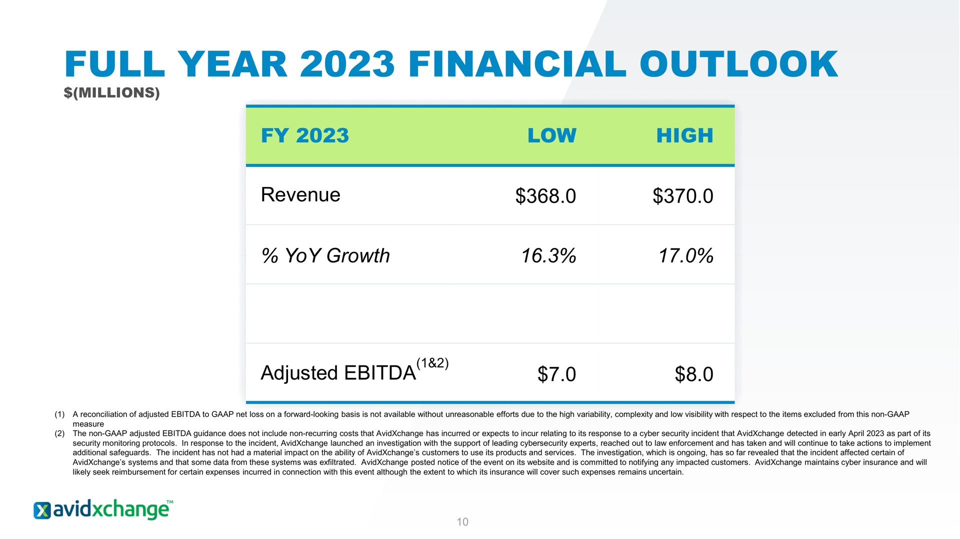 full year financial outlook adjusted | AvidXchange