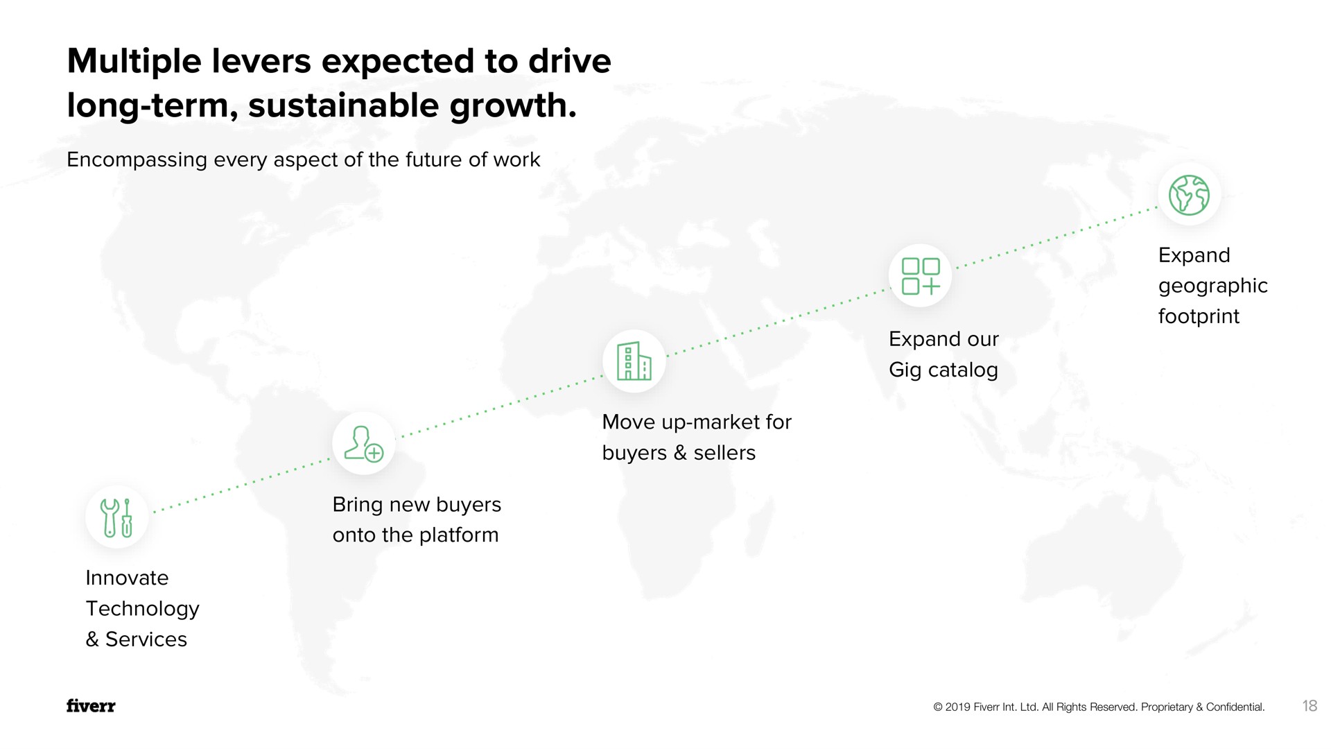 multiple levers expected to drive long term sustainable growth | Fiverr