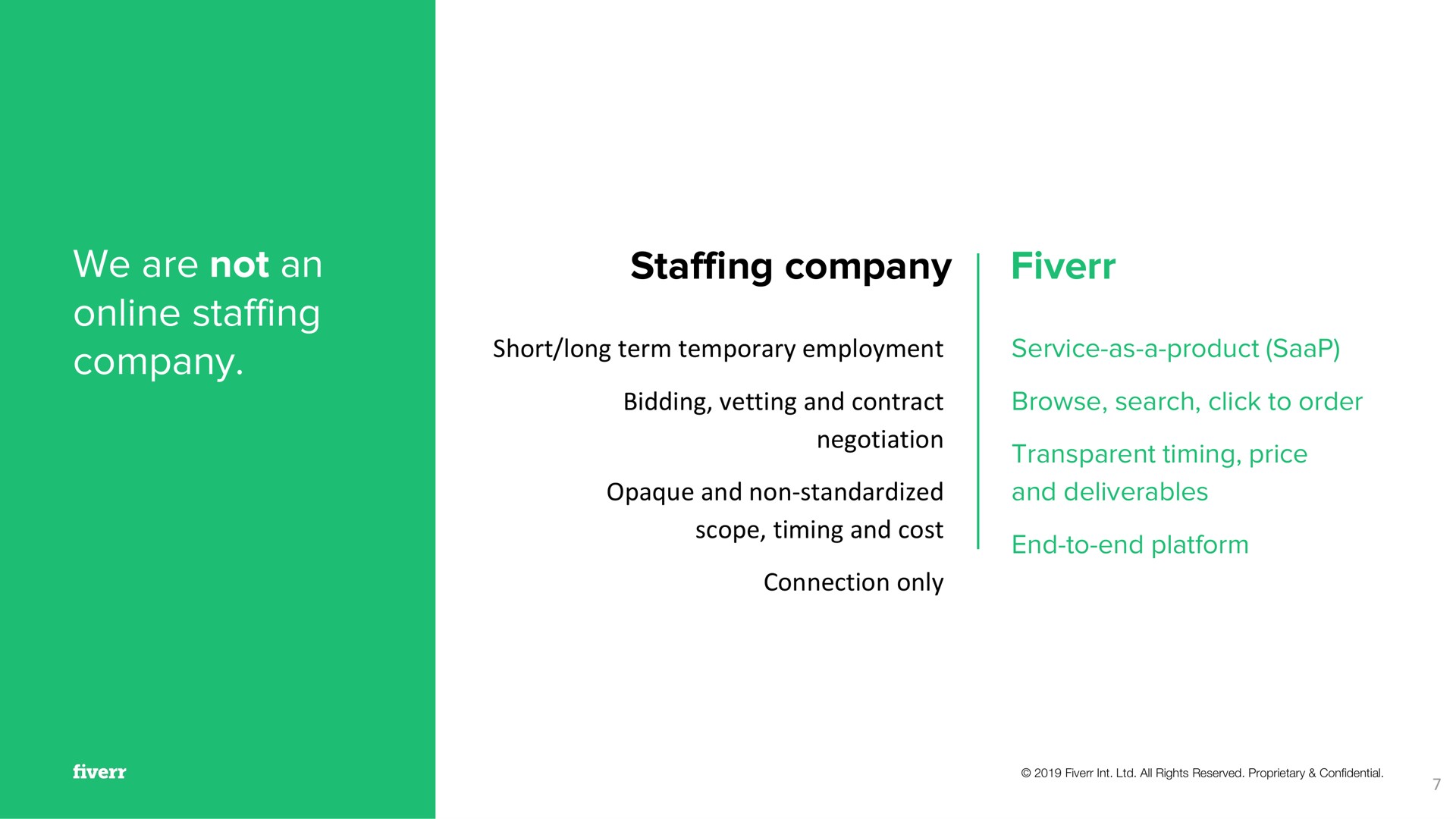 we are not an staffing company staffing company | Fiverr