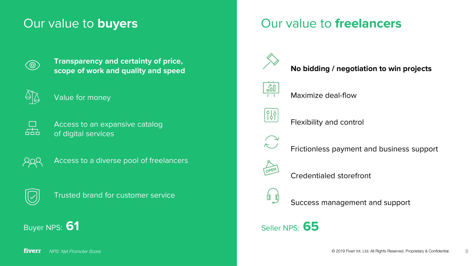 our value to buyers our value to buyer a seller | Fiverr
