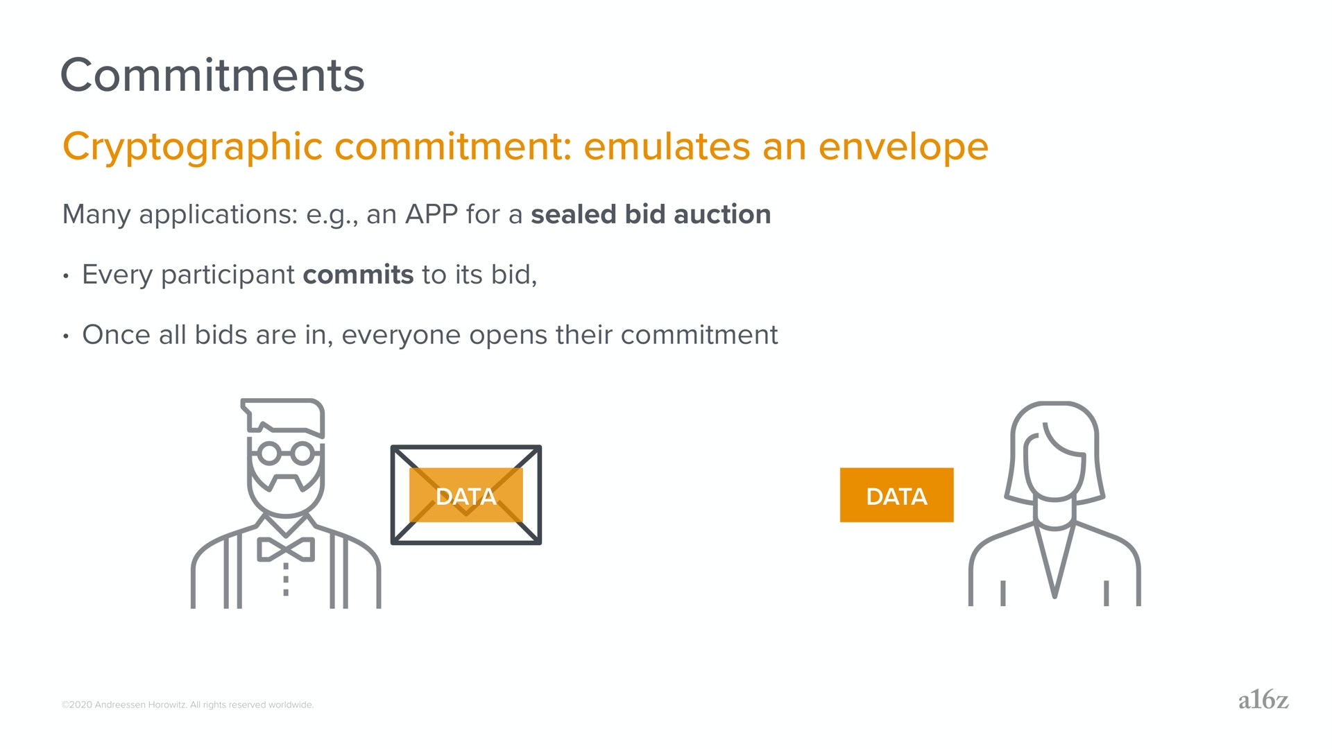 commitments | a16z