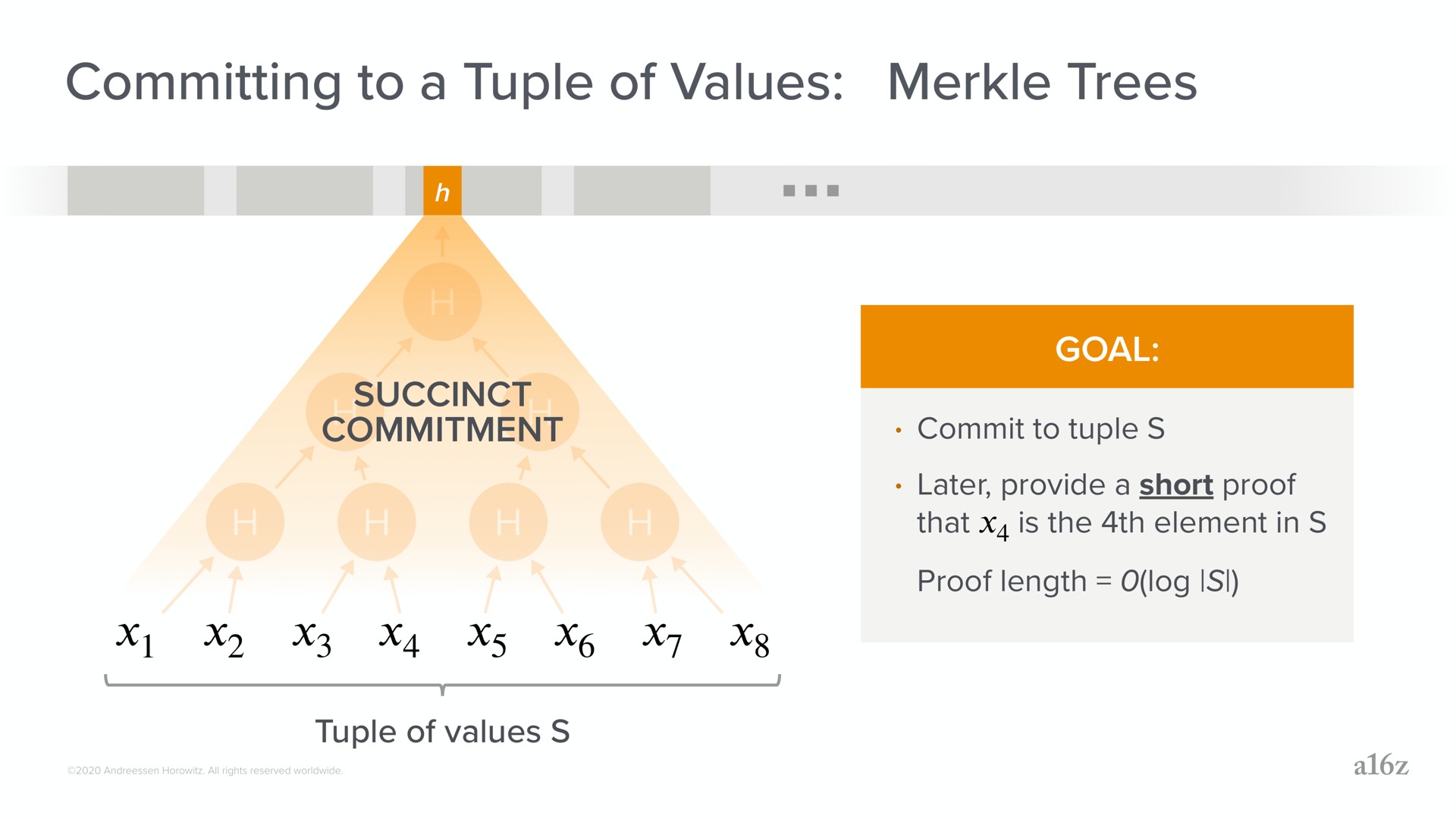 committing to a of values trees | a16z