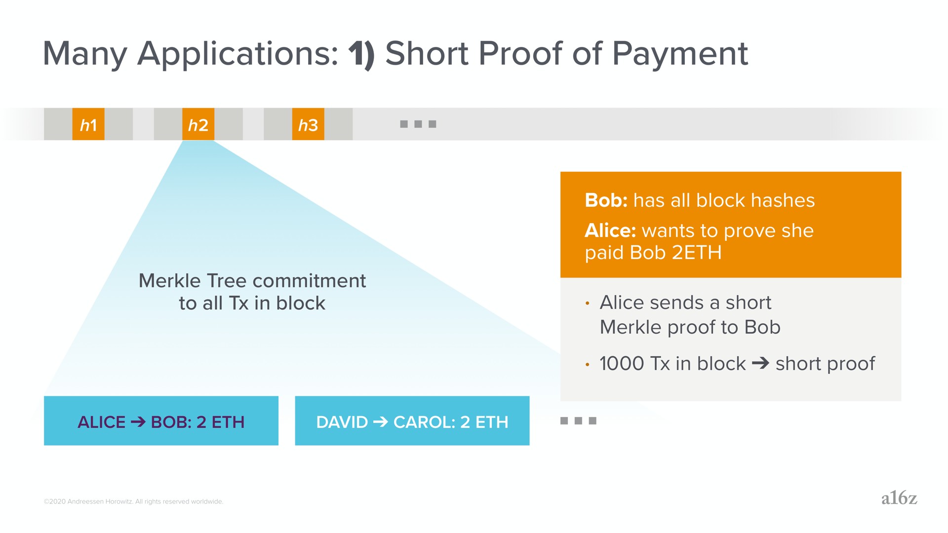 many applications short proof of payment | a16z