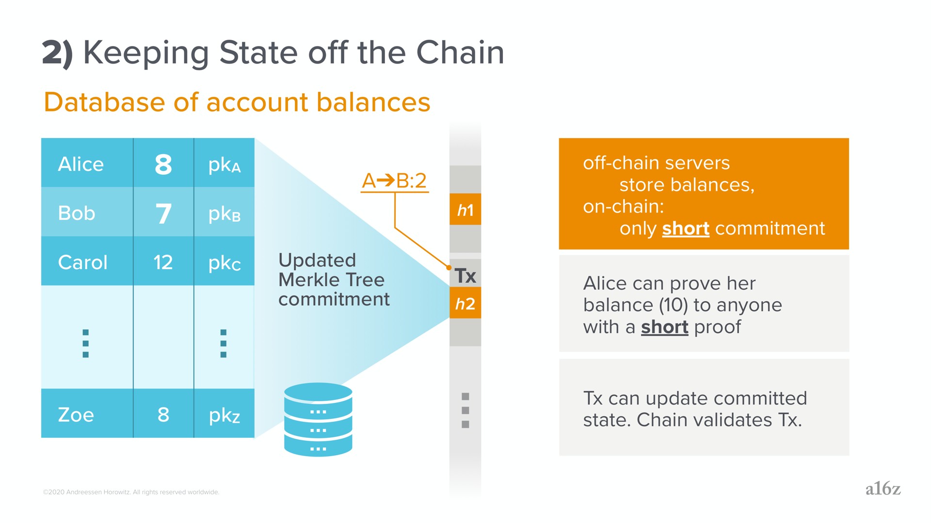 keeping state the chain off | a16z