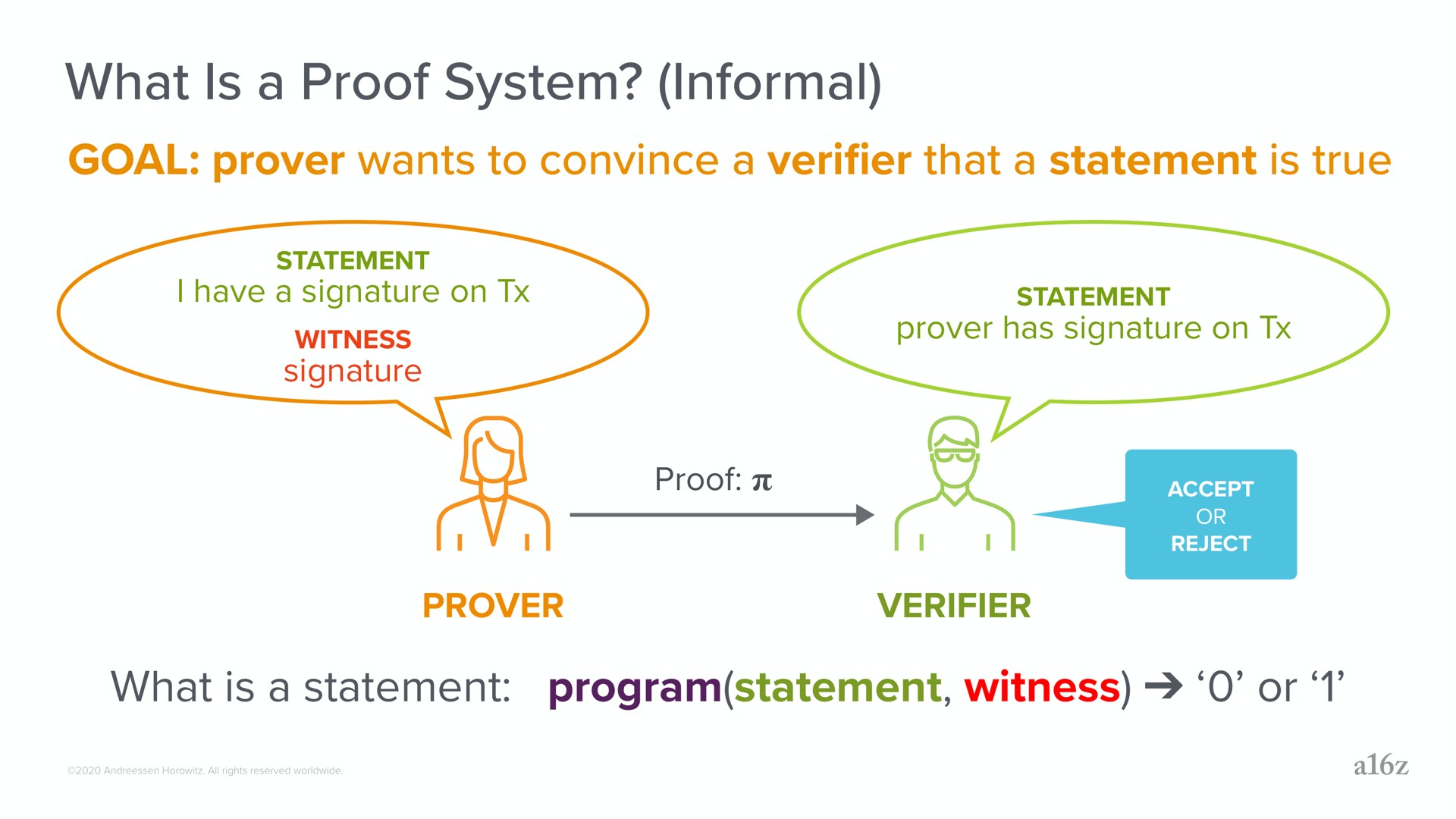 what is a proof system informal | a16z