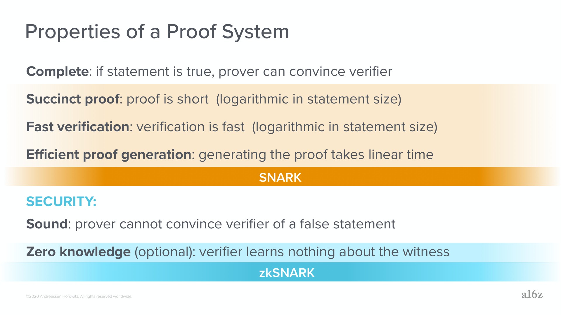 properties of a proof system | a16z