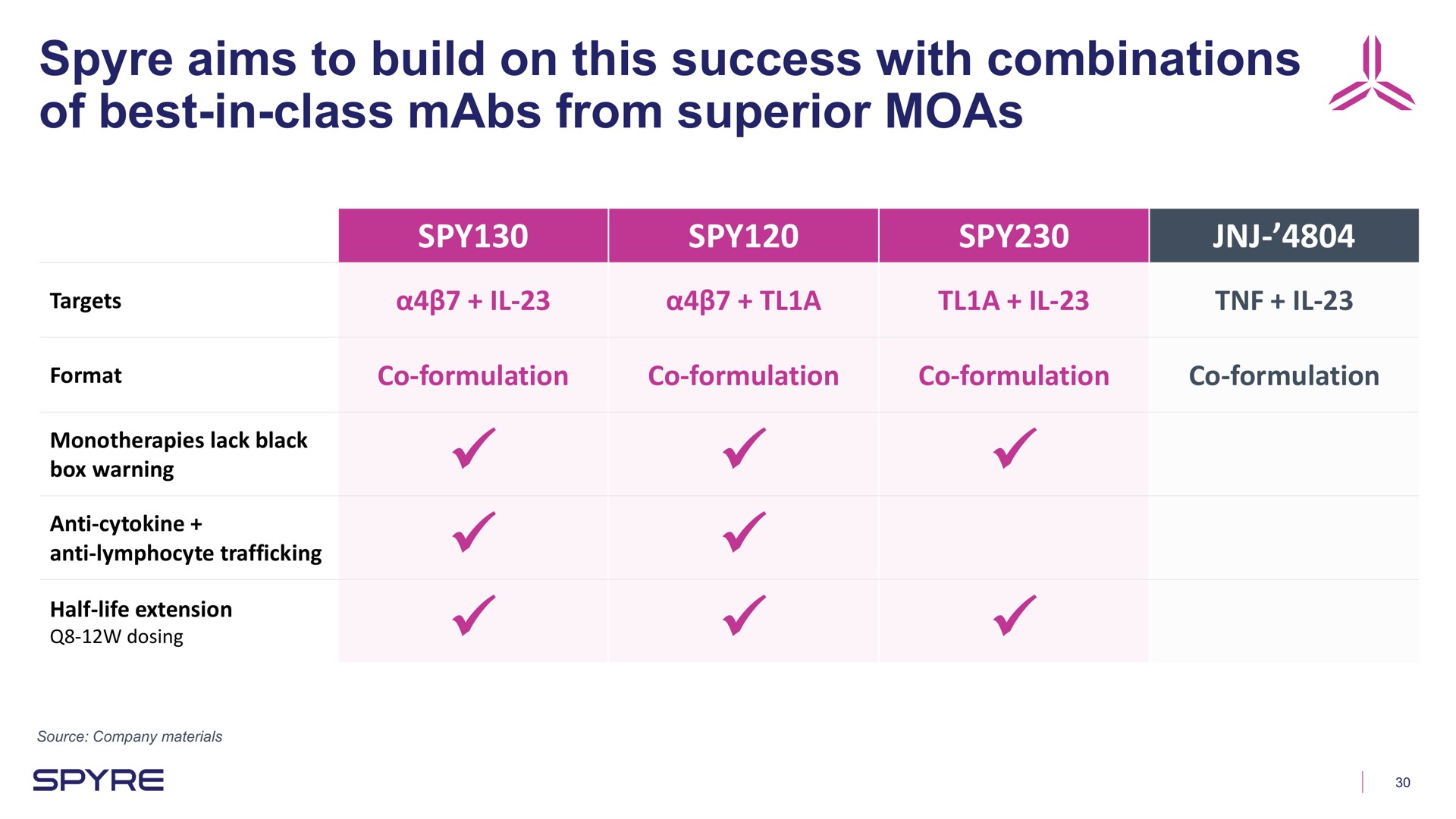 aims to build on this success with combinations of best in class from superior as | Aeglea BioTherapeutics
