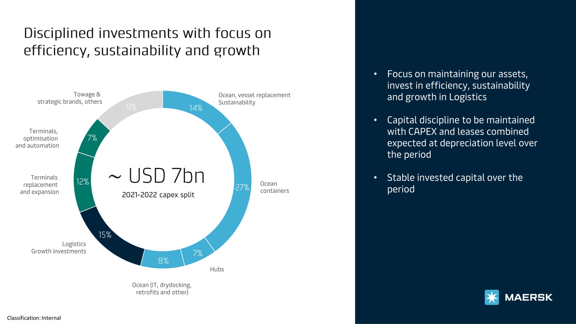classification internal disciplined investments with focus on efficiency and growth | Maersk
