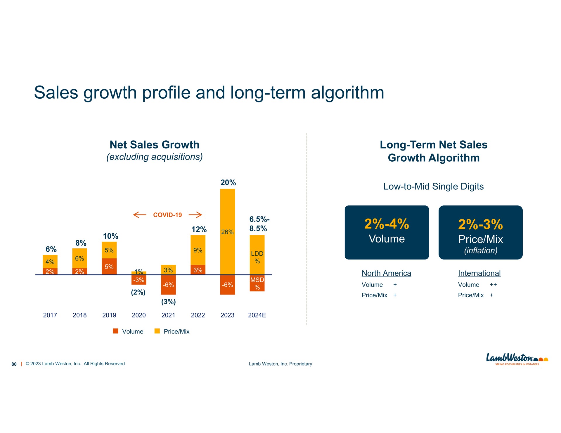 sales growth profile and long term algorithm | Lamb Weston