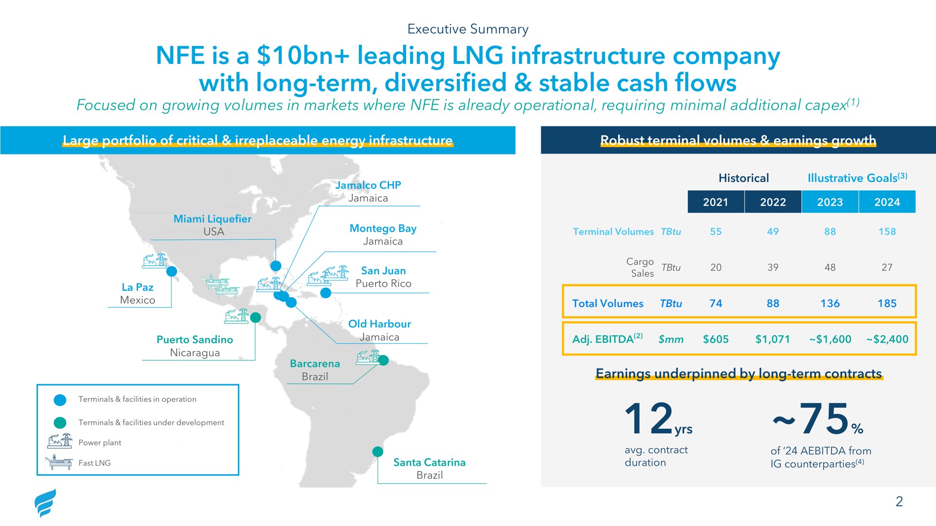 is a leading infrastructure company with long term diversified stable cash flows focused on growing volumes in markets where is already operational requiring minimal additional | NewFortress Energy
