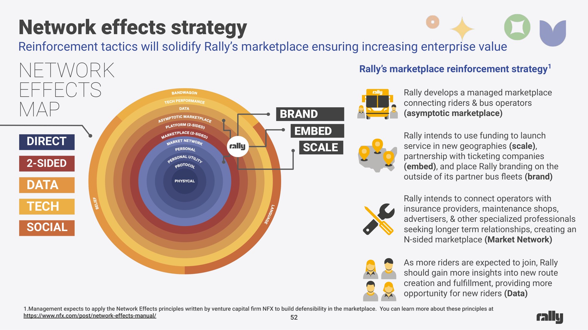 Rally SPAC Presentation Deck | Slidebook.io