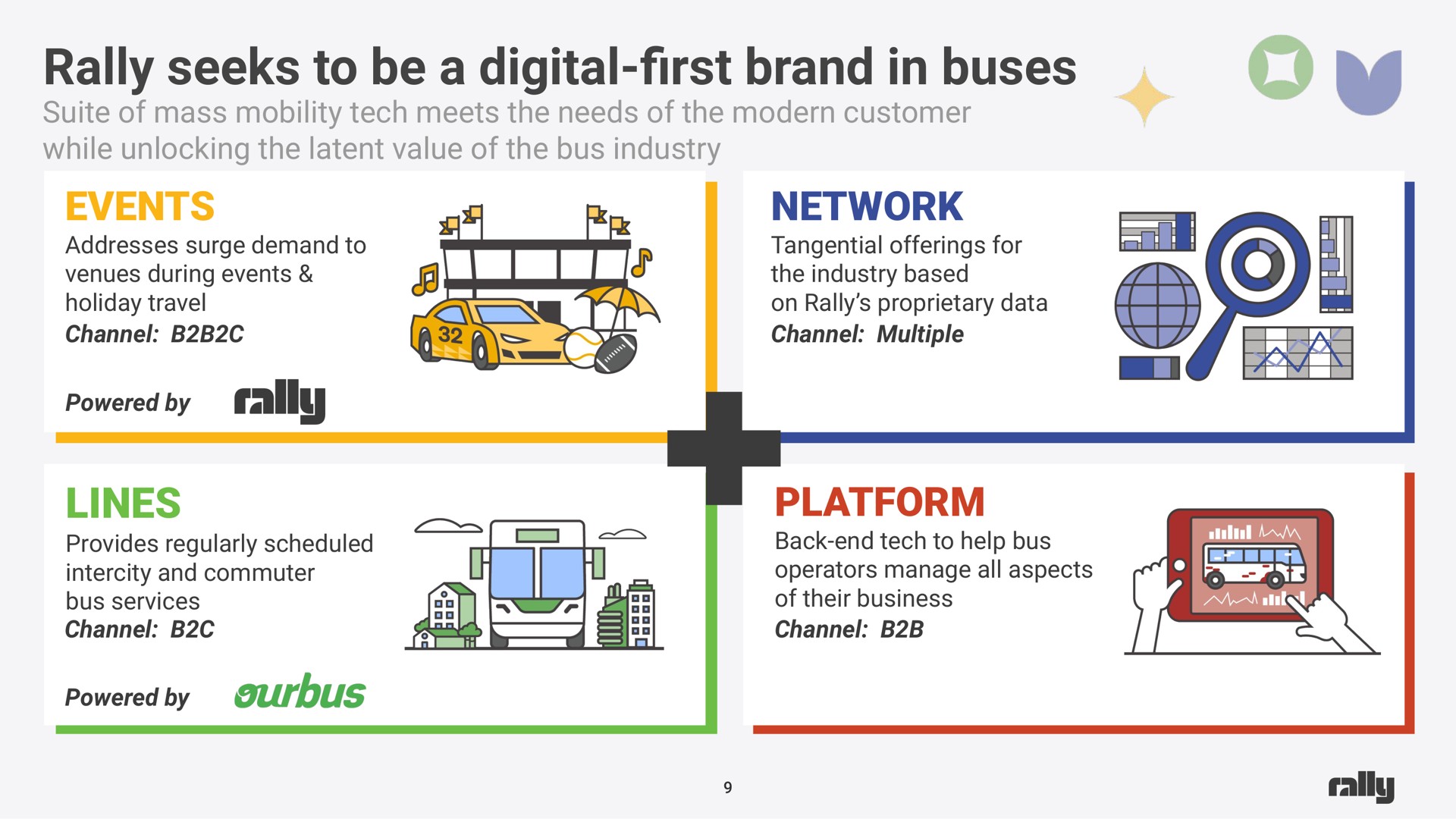 rally seeks to be a digital brand in buses events lines network platform digital first | Rally