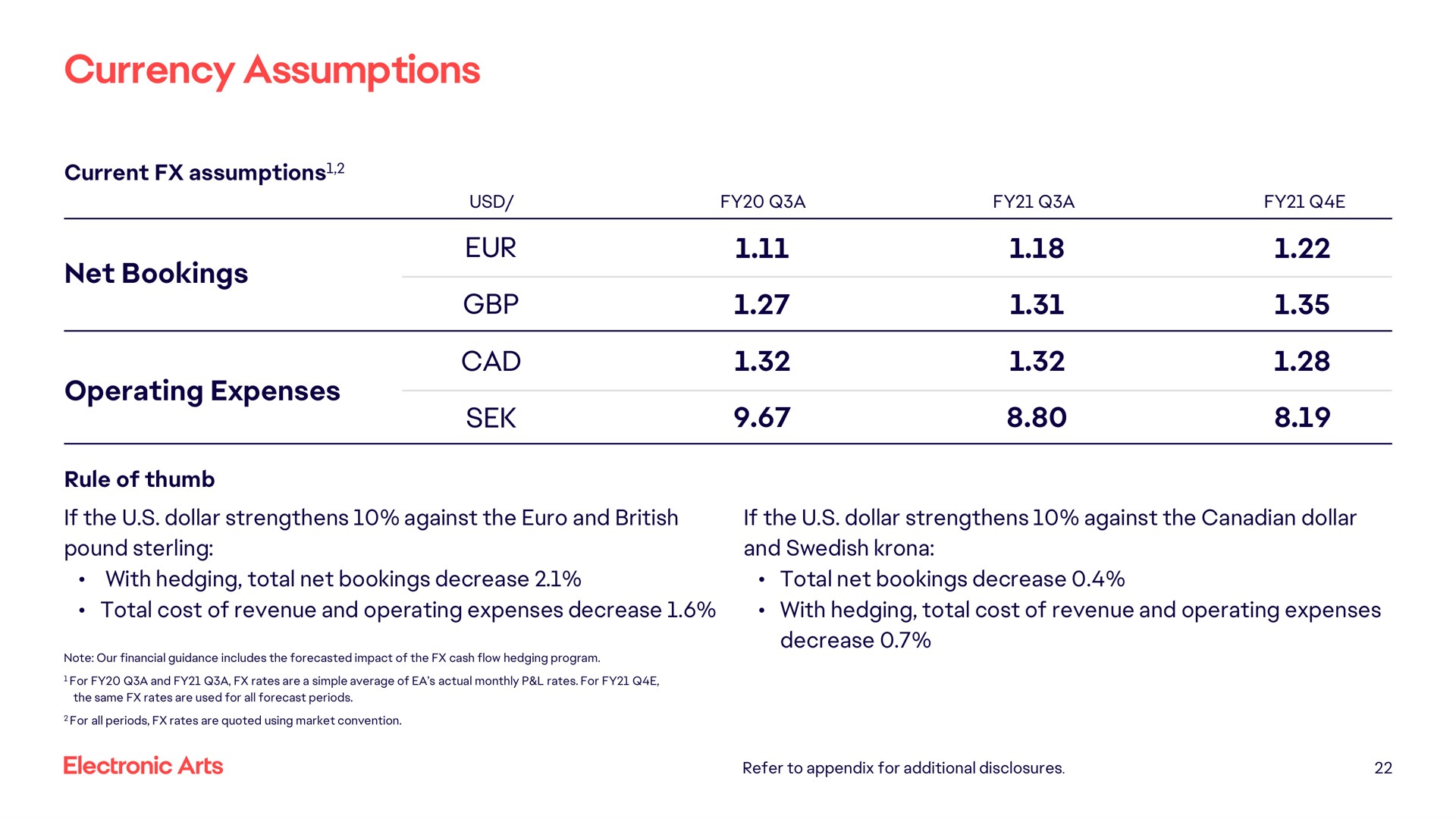 currency assumptions net bookings operating expenses cad | Electronic Arts