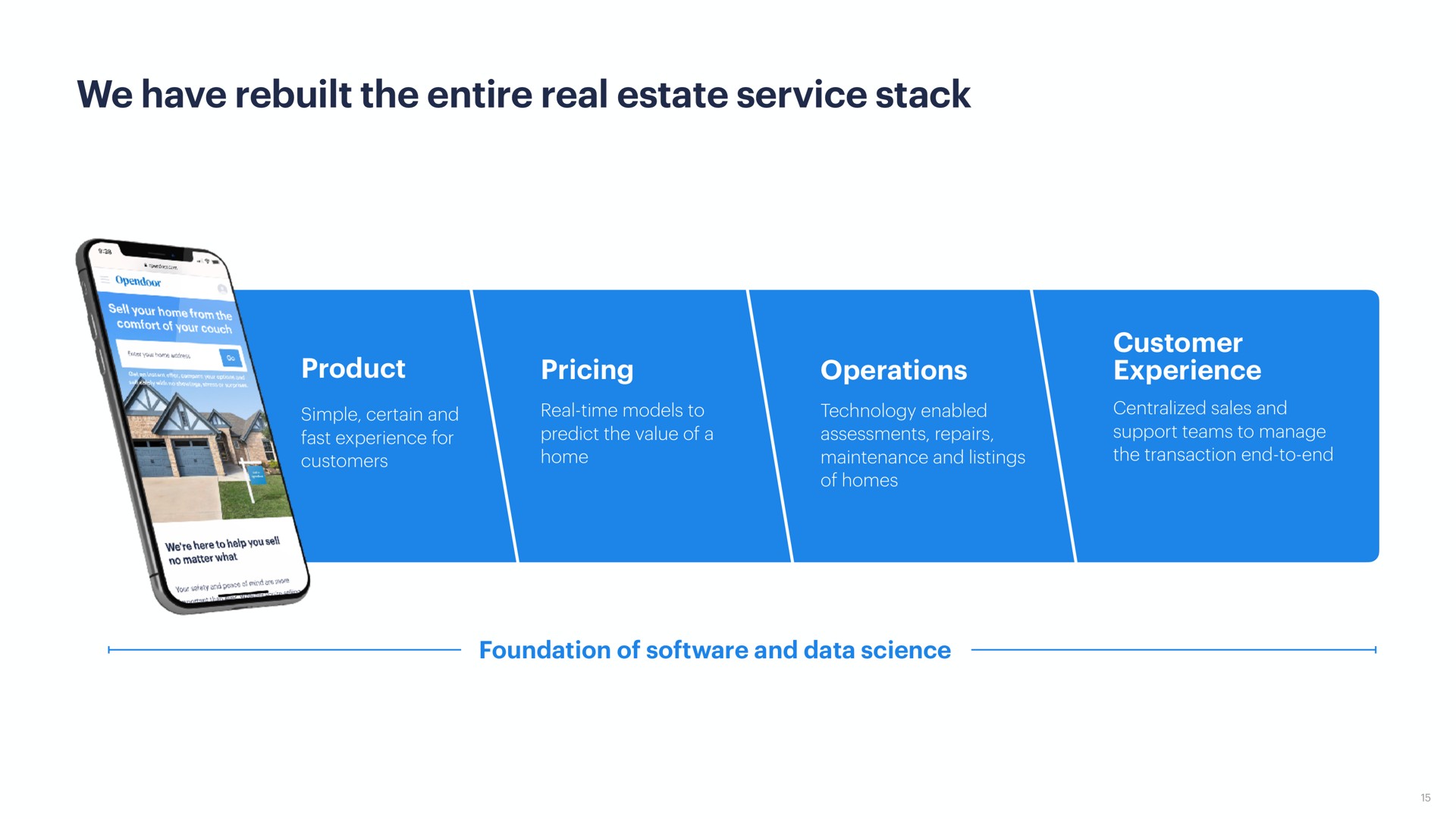 we have rebuilt the entire real estate service stack | Opendoor