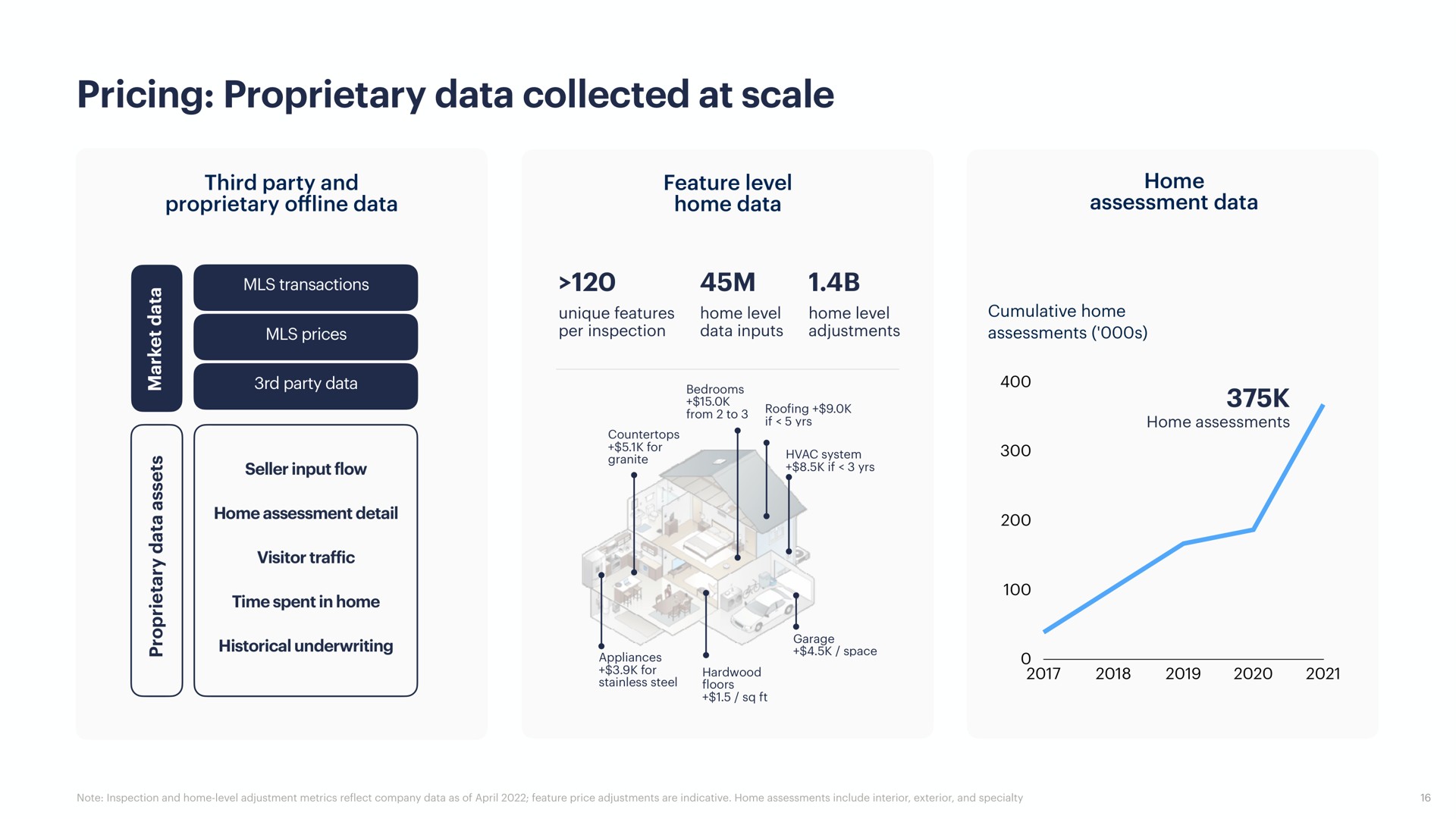 pricing proprietary data collected at scale | Opendoor