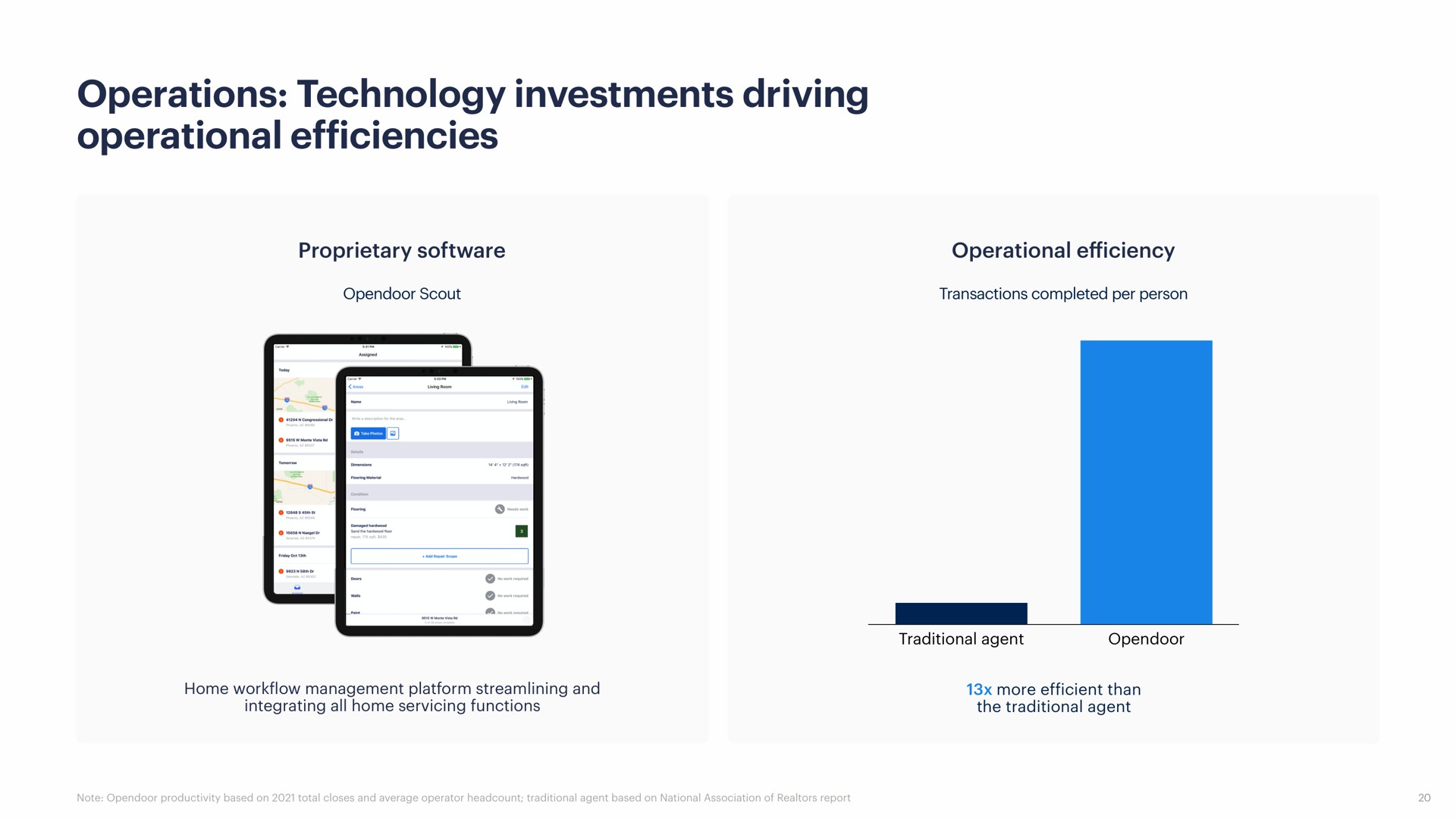 operations technology investments driving operational efficiencies | Opendoor