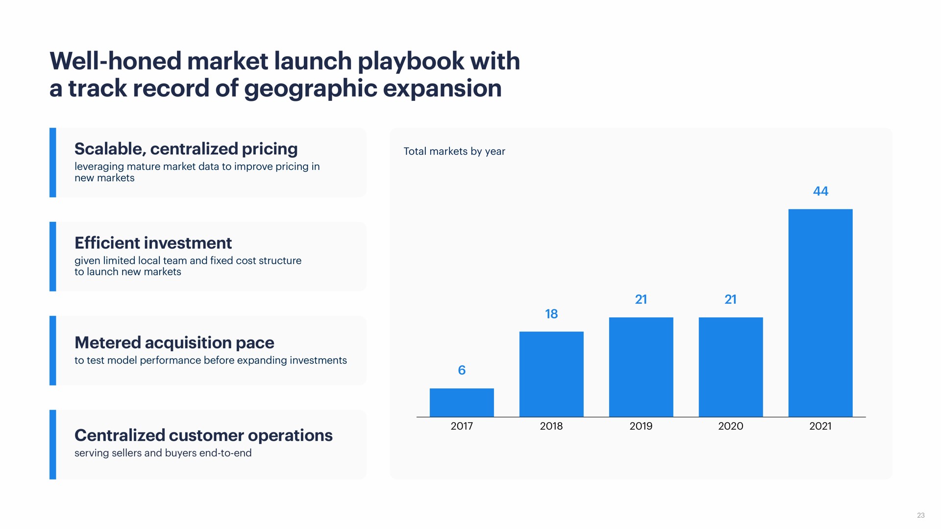 well honed market launch playbook with a track record of geographic expansion | Opendoor