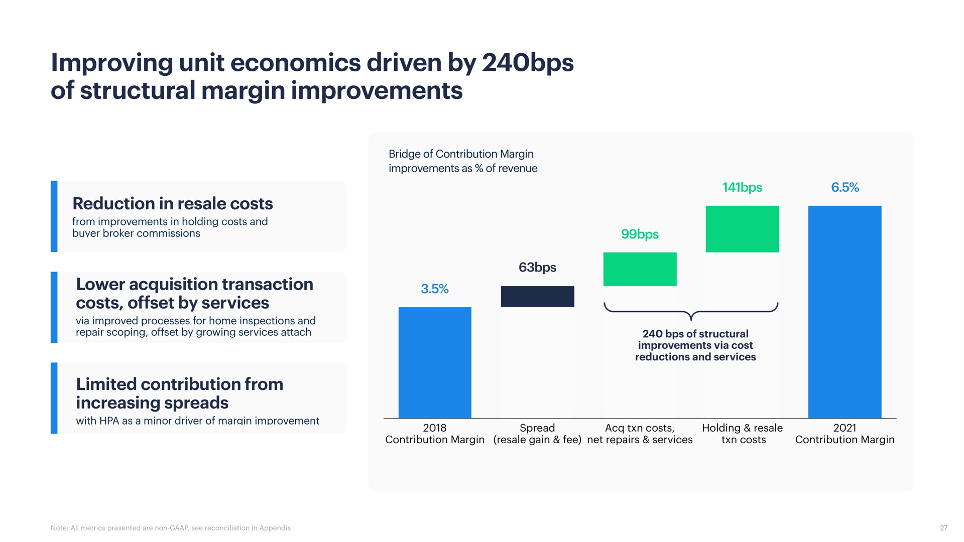 improving unit economics driven by of structural margin improvements a | Opendoor