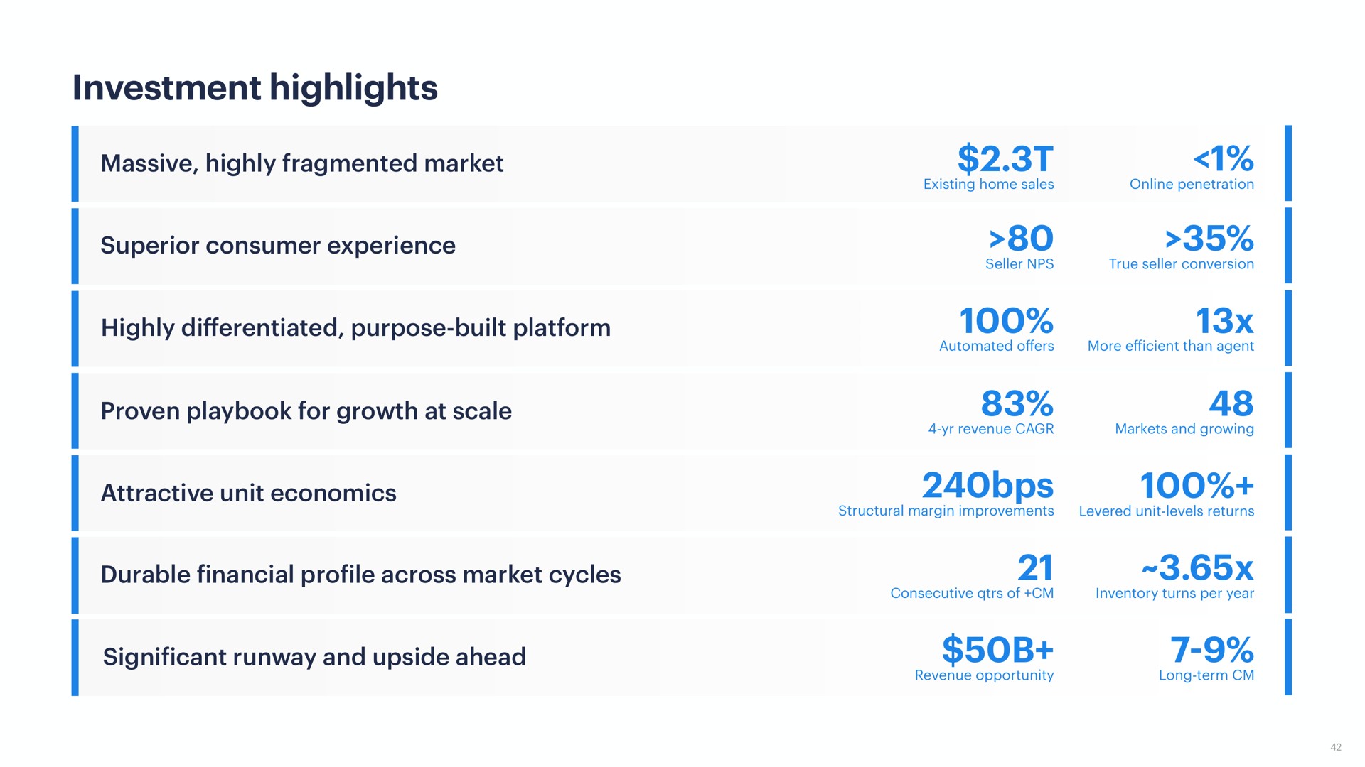 investment highlights | Opendoor