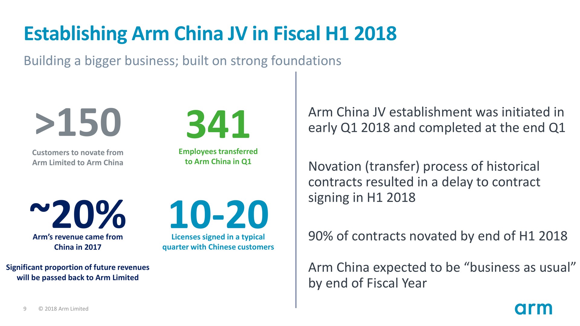 establishing arm china in fiscal | SoftBank