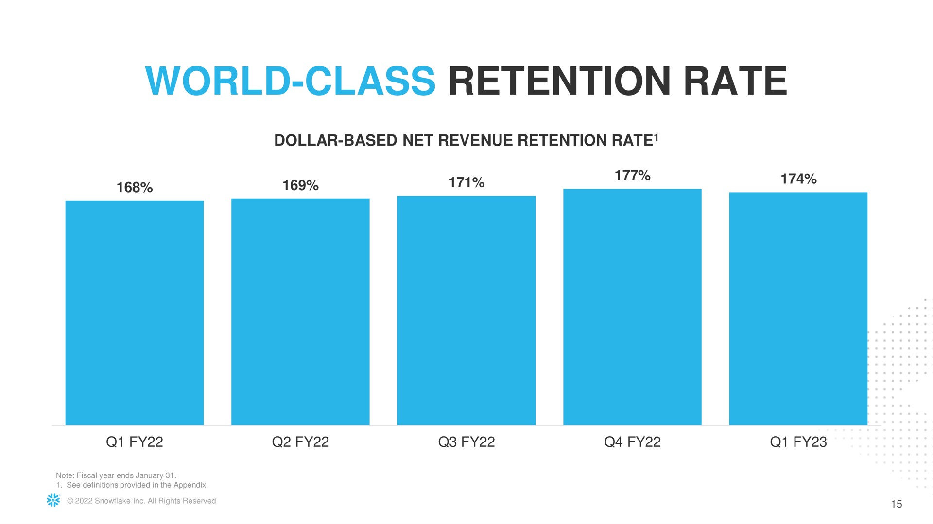 world class retention rate | Snowflake