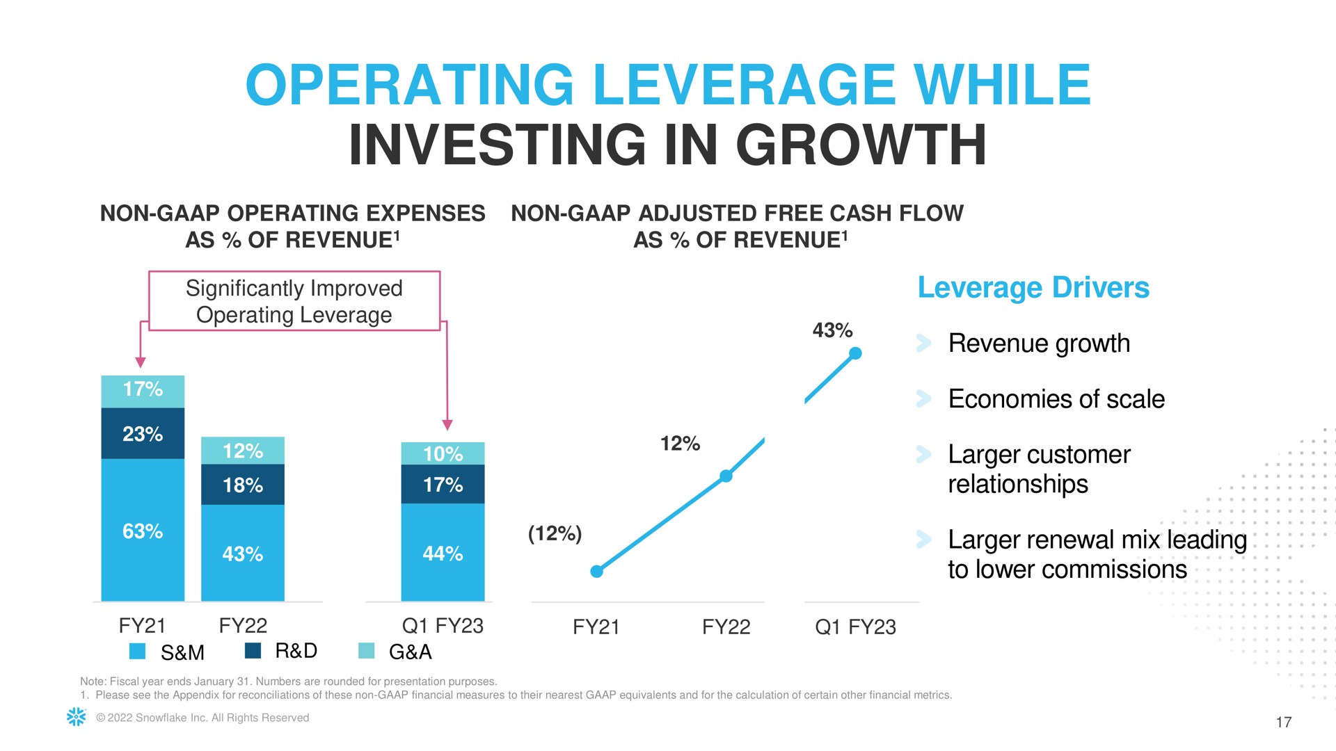 operating leverage while investing in growth ingrowth | Snowflake