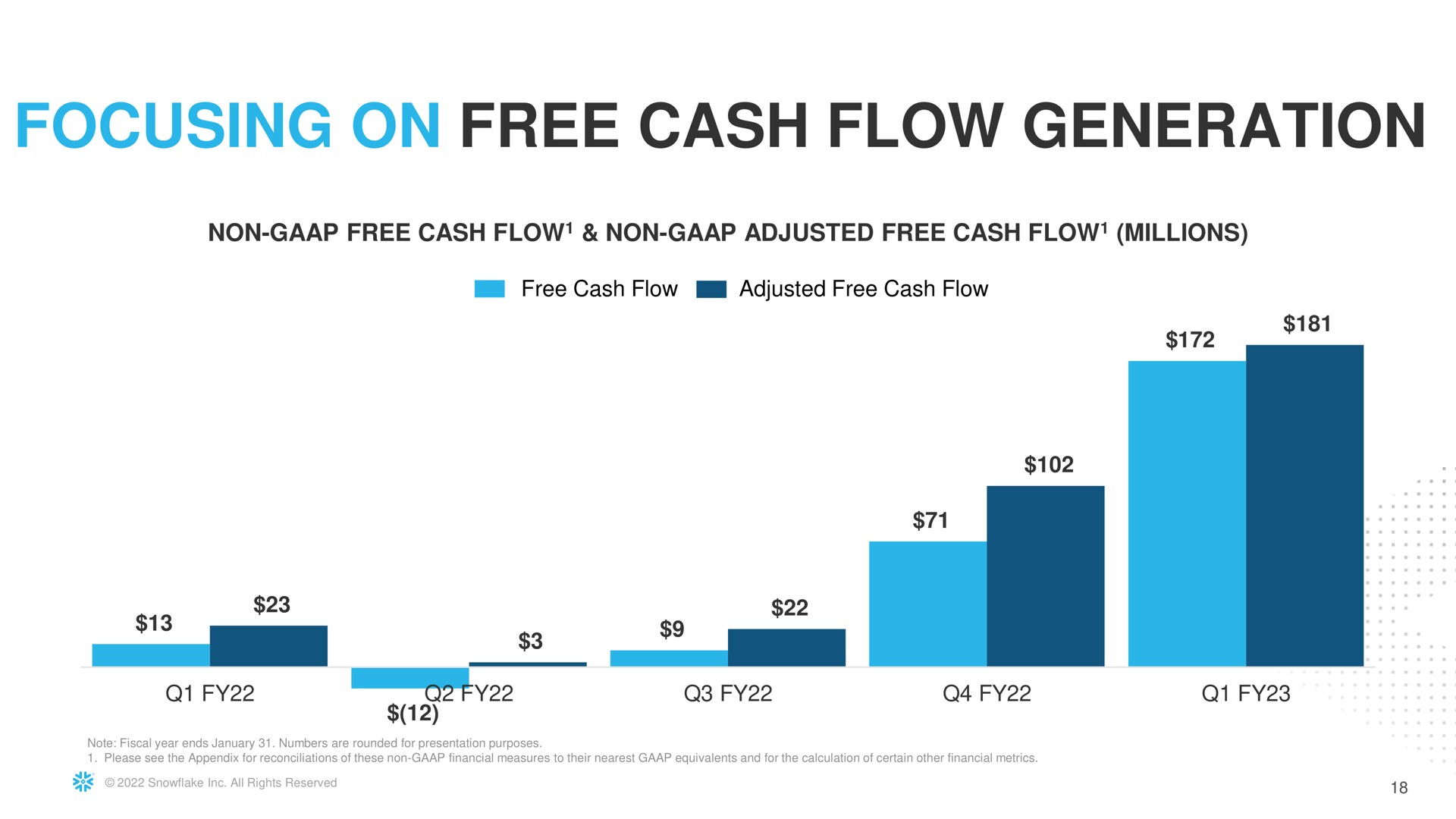 focusing on free cash flow generation | Snowflake