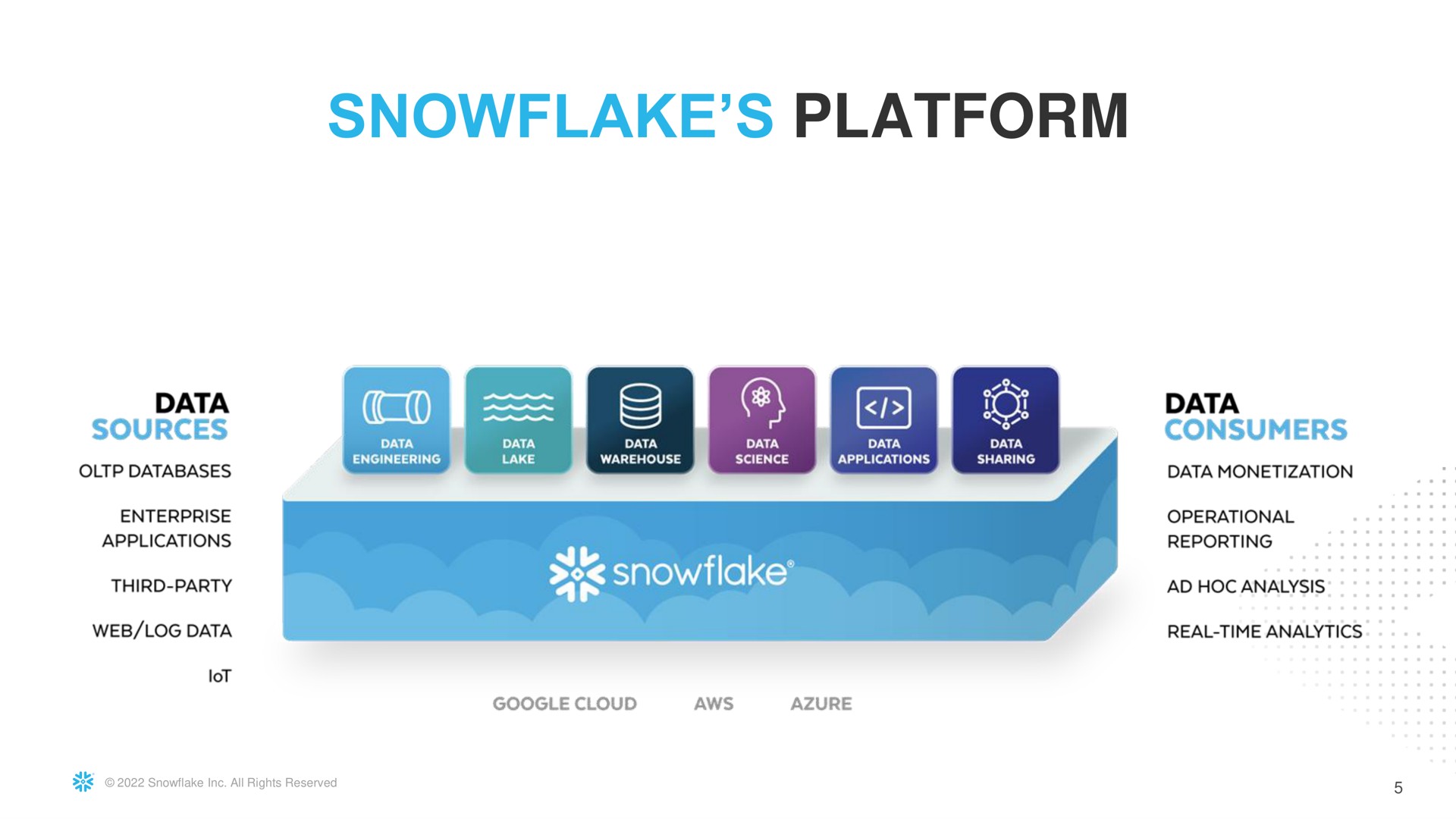 snowflake platform | Snowflake