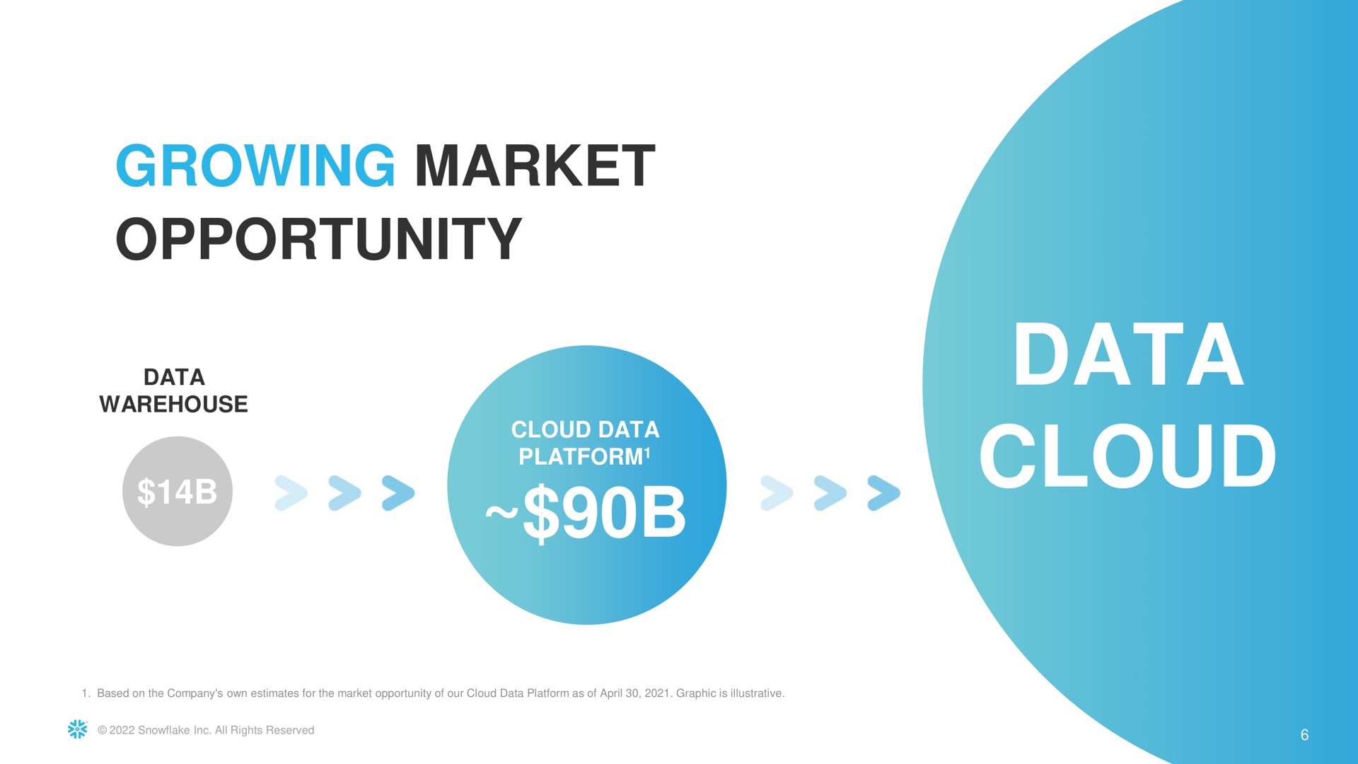 growing market opportunity data cloud | Snowflake
