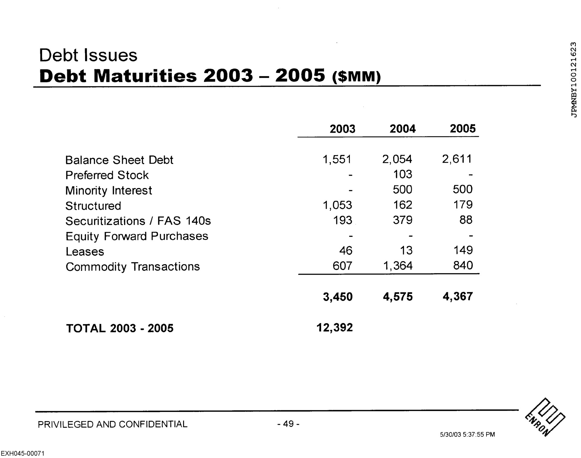 debt issues debt maturities | Enron