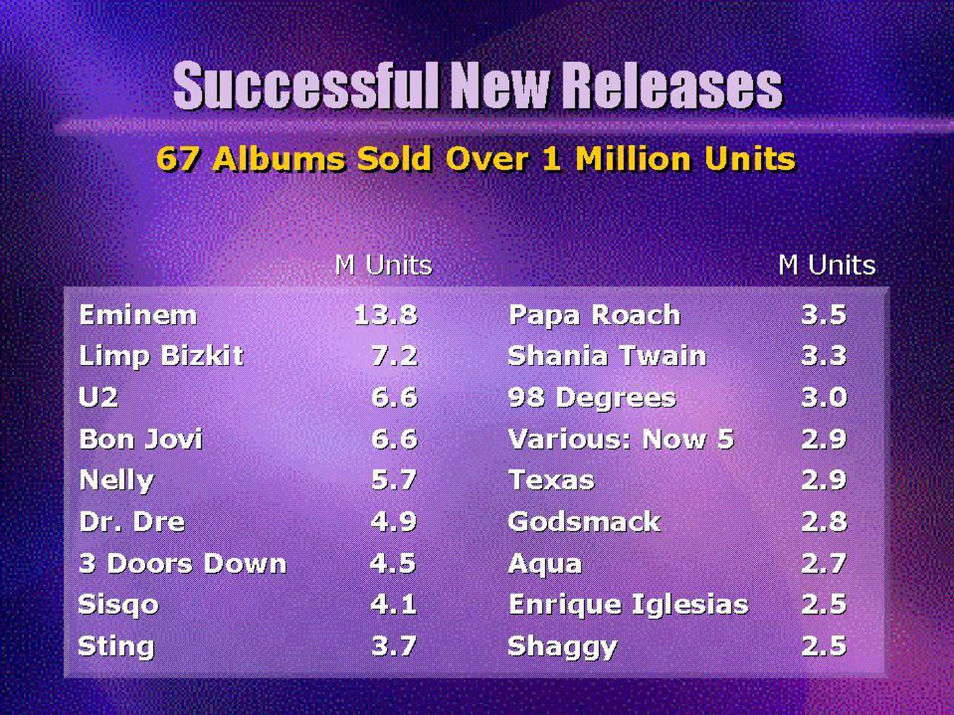 old over million units | Universal Music Group