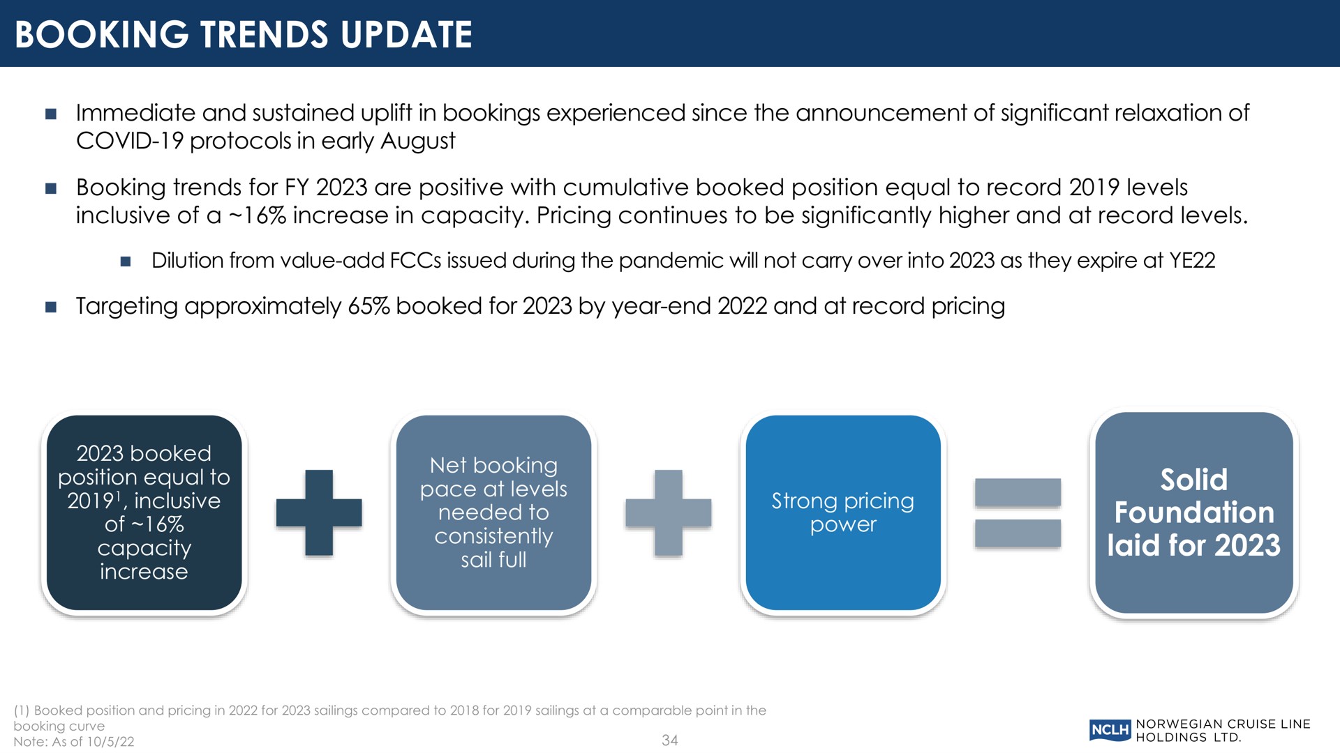 booking trends update solid foundation laid for | Norwegian Cruise Line