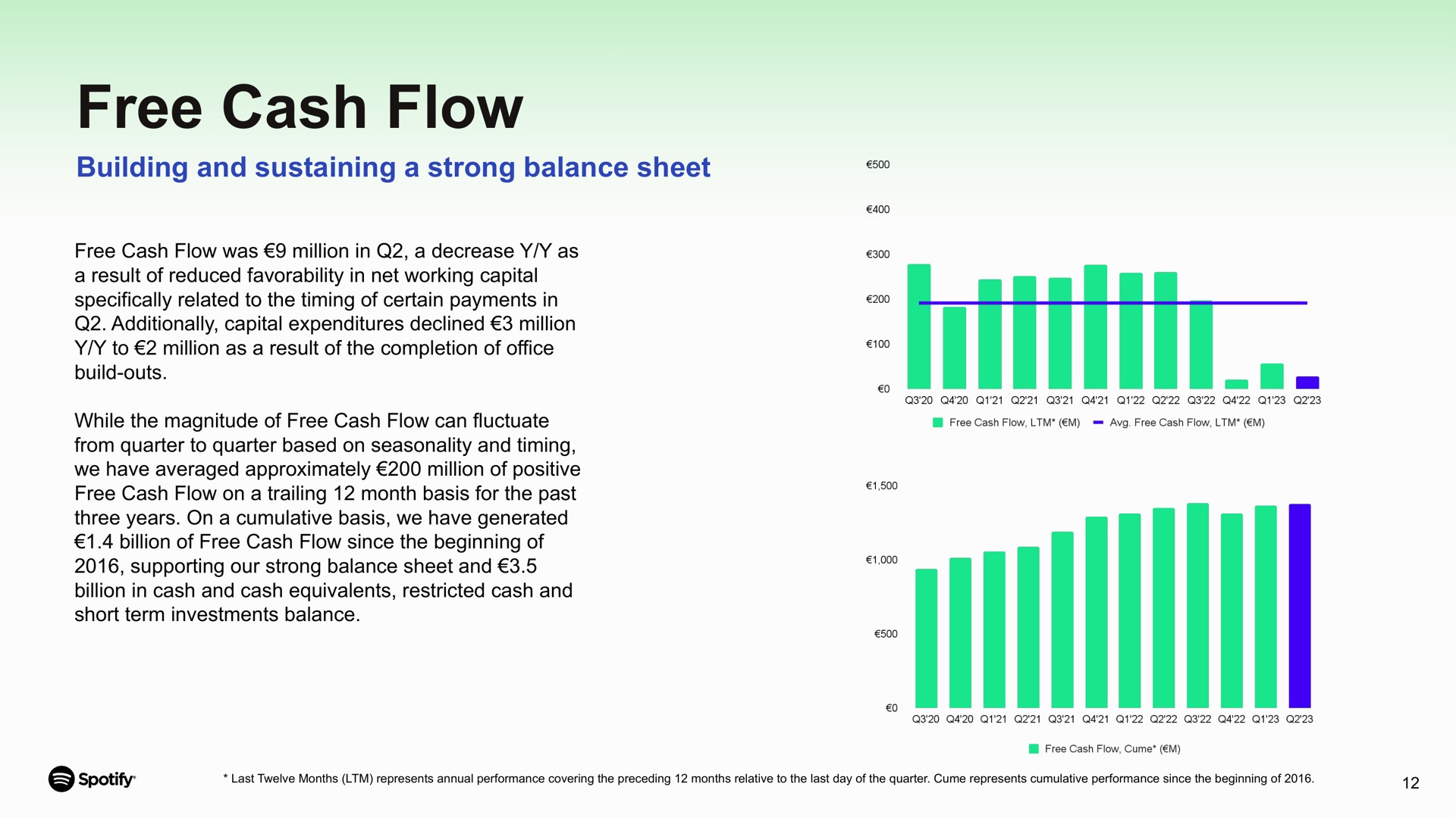 free cash flow building and sustaining a strong balance sheet was million in decrease as result of reduced in net working capital specifically related to the timing of certain payments in additionally capital expenditures declined million build outs while the magnitude of can fluctuate on trailing month basis for the past three years on cumulative basis we have generated billion of since the beginning of supporting our short term investments | Spotify
