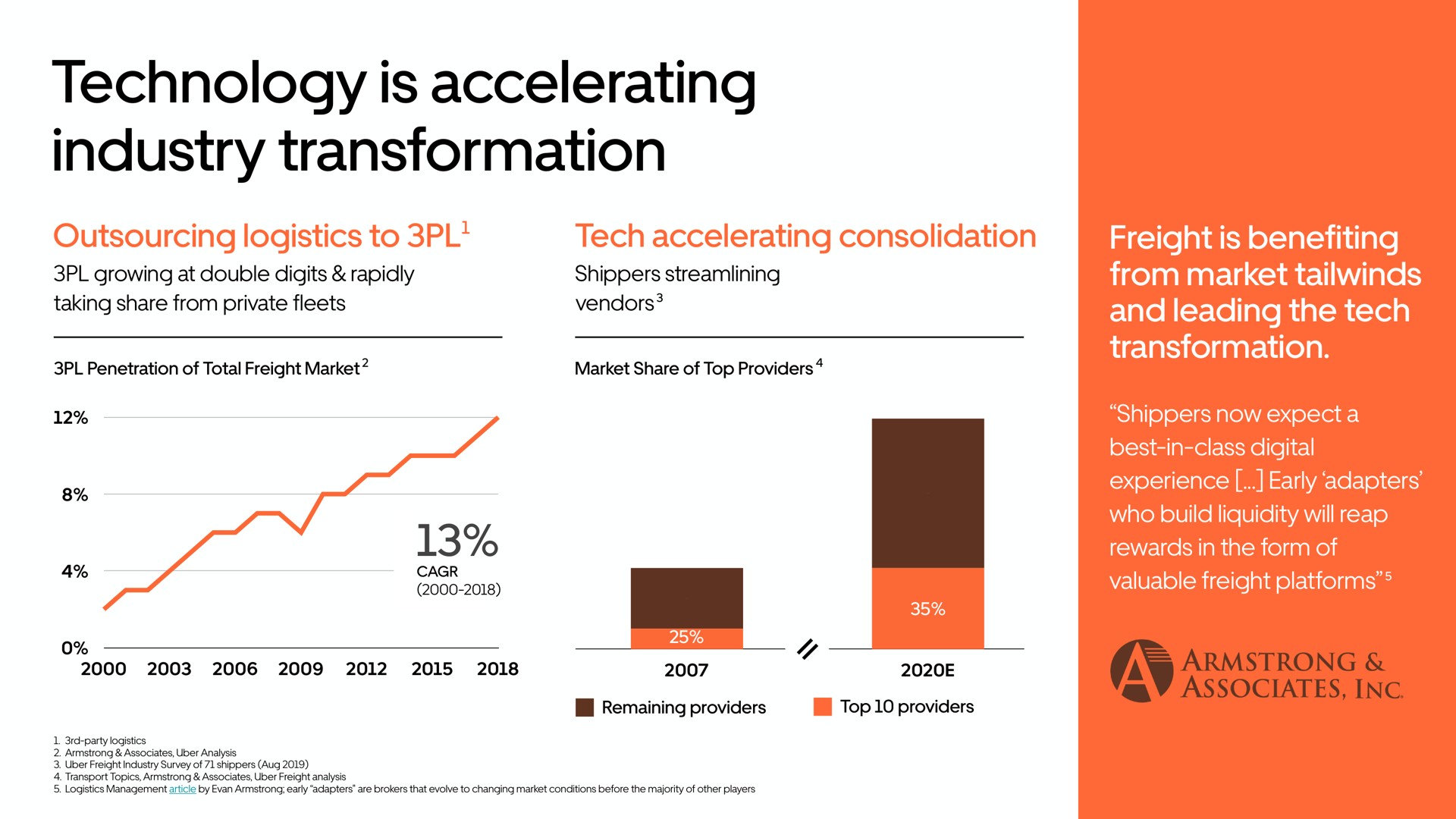 technology is accelerating industry transformation | Uber