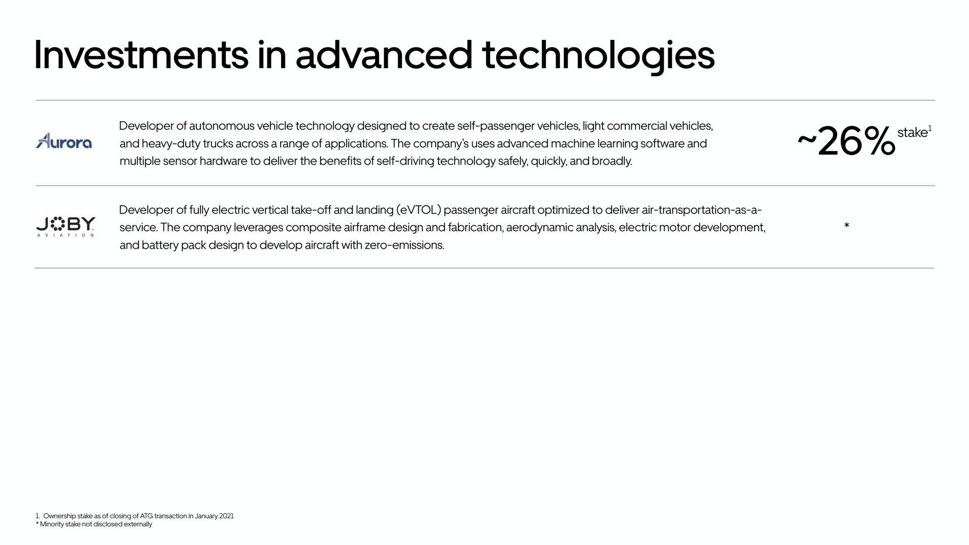 investments in advanced technologies | Uber