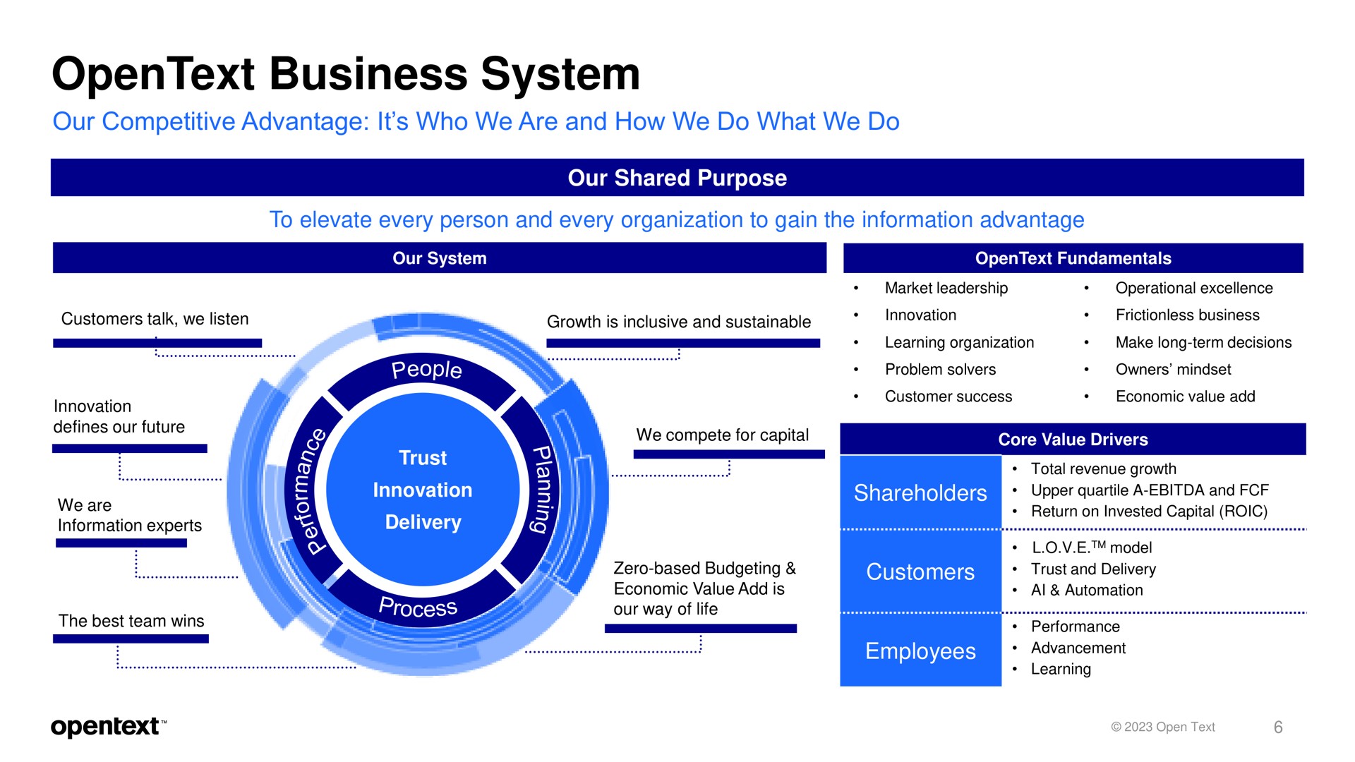 business system zer based budgeting tes | OpenText