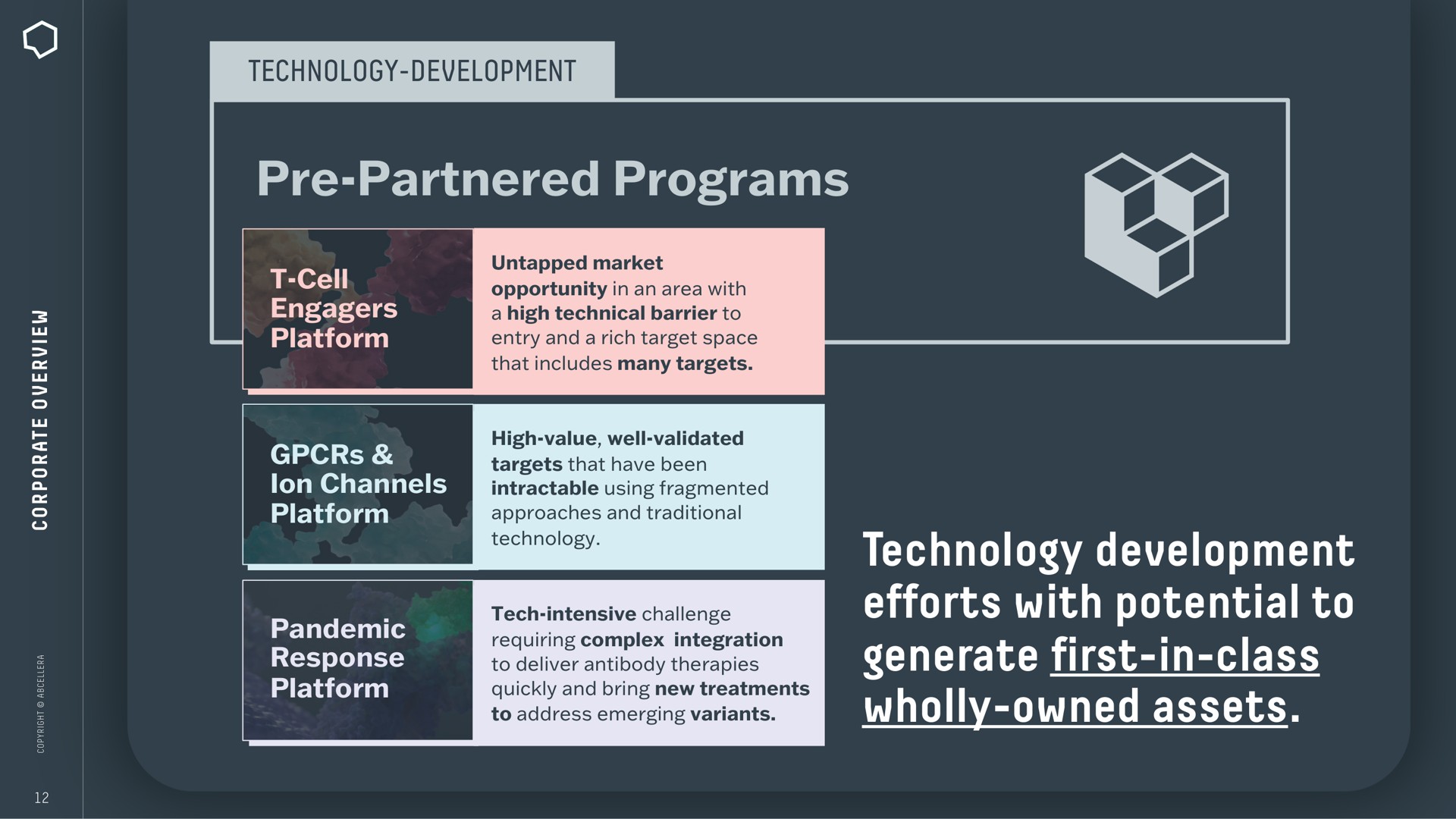 partnered programs technology development efforts with potential to generate first in class wholly owned assets | AbCellera