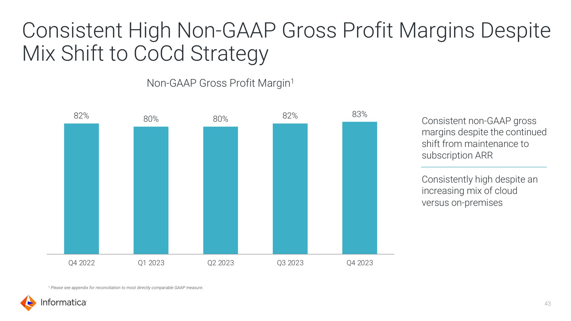 consistent high non gross profit margins despite mix shift to strategy | Informatica