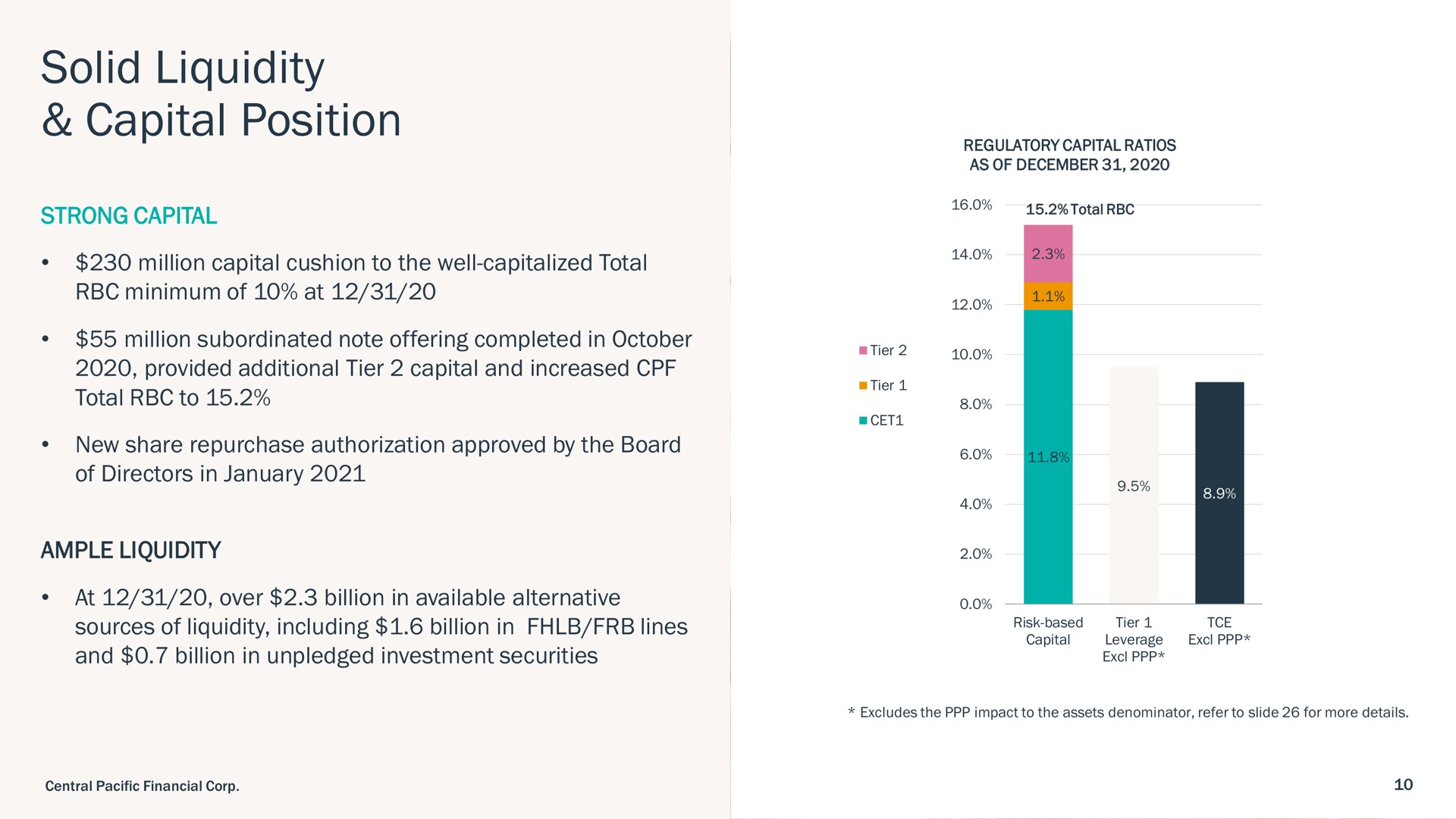 solid liquidity capital position | Central Pacific Financial