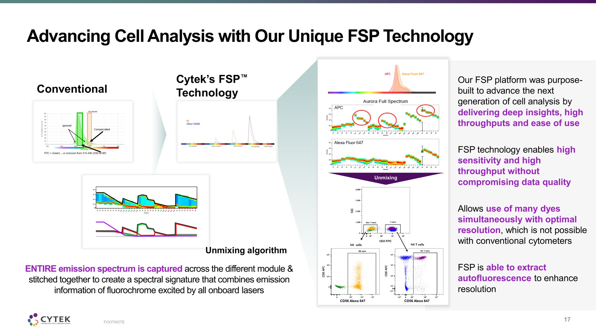 advancing cell analysis with our unique technology | Cytek