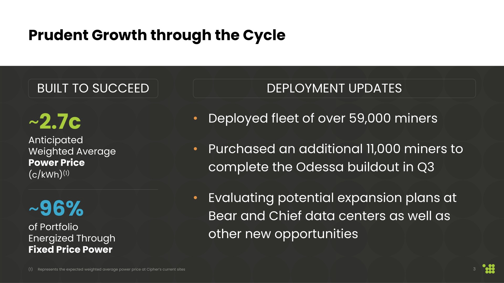 prudent growth through the cycle built to succeed deployment updates deployed fleet of over miners purchased an additional miners to complete the in evaluating potential expansion plans at bear and chief data centers as well as other new opportunities | Cipher Mining