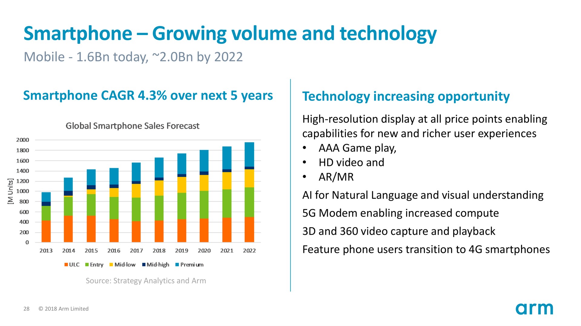 growing volume and technology | SoftBank