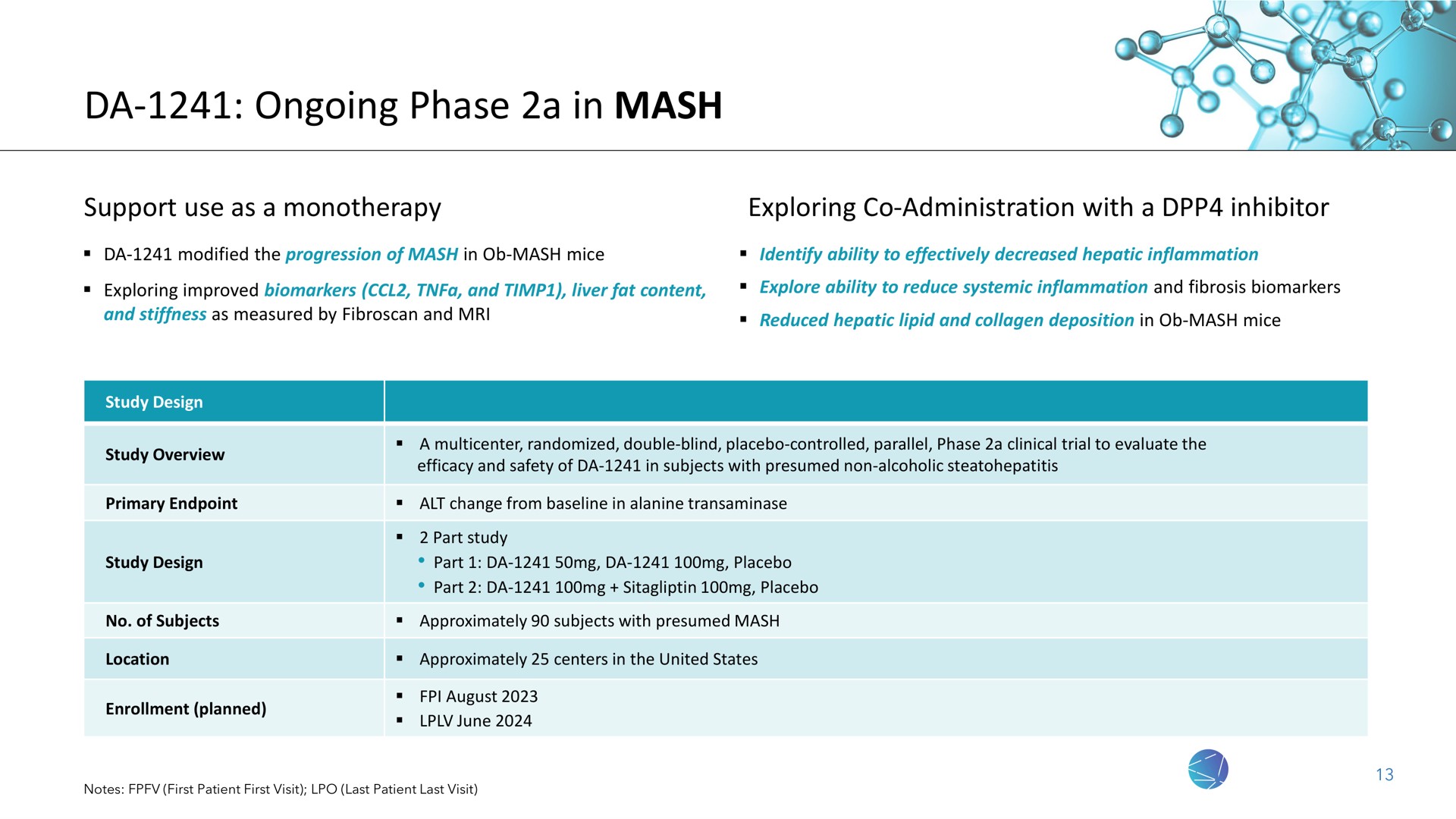 ongoing phase a in mash | NeuroBo Pharmaceuticals