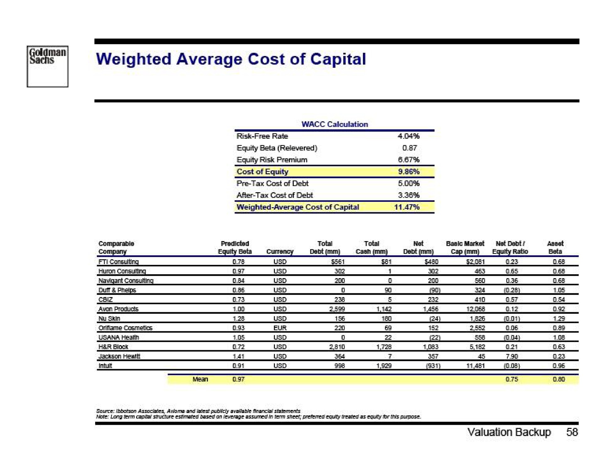 weighted average cost of capital | Goldman Sachs