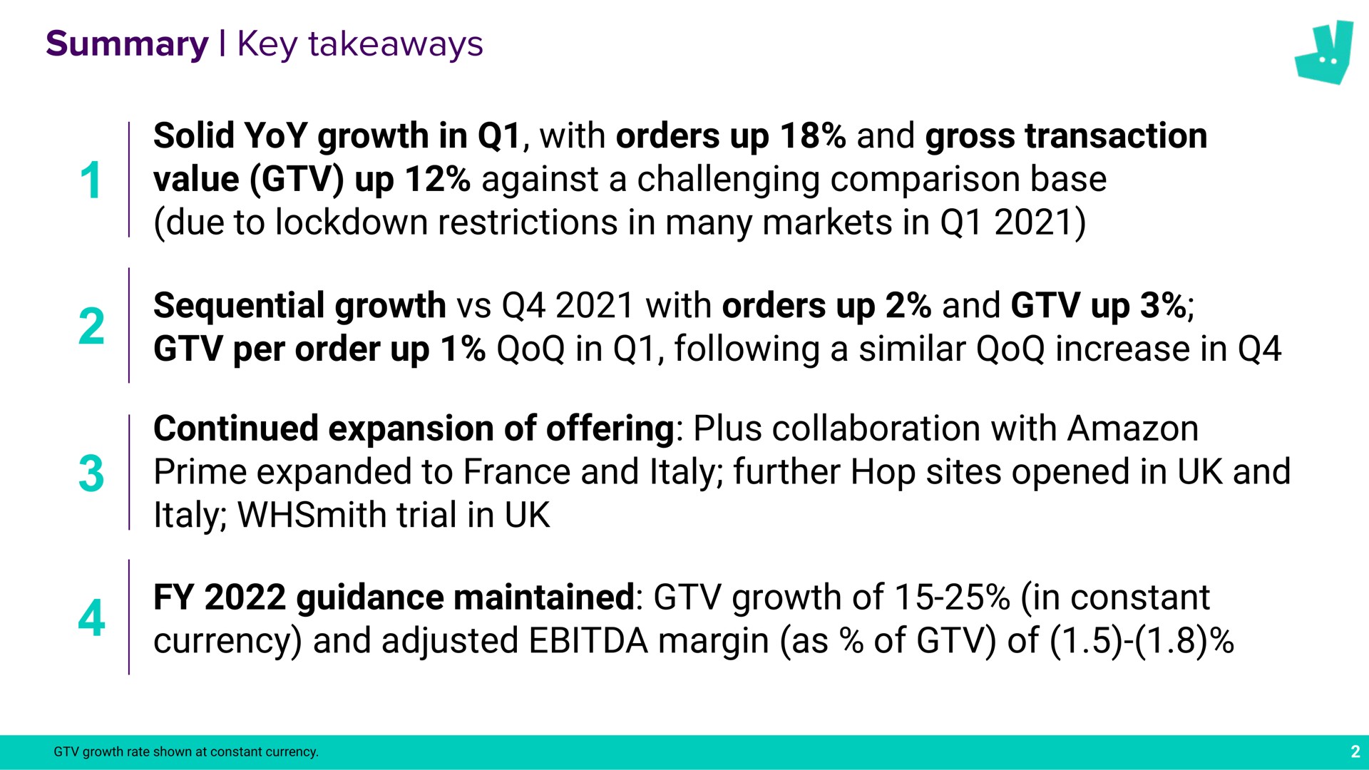 summary key solid yoy growth in with orders up and gross transaction value up against a challenging comparison base due to restrictions in many markets in sequential growth with orders up and up per order up in following a similar increase in continued expansion of offering plus collaboration with prime expanded to and further hop sites opened in and trial in guidance maintained growth of in constant currency and adjusted margin as of of | Deliveroo