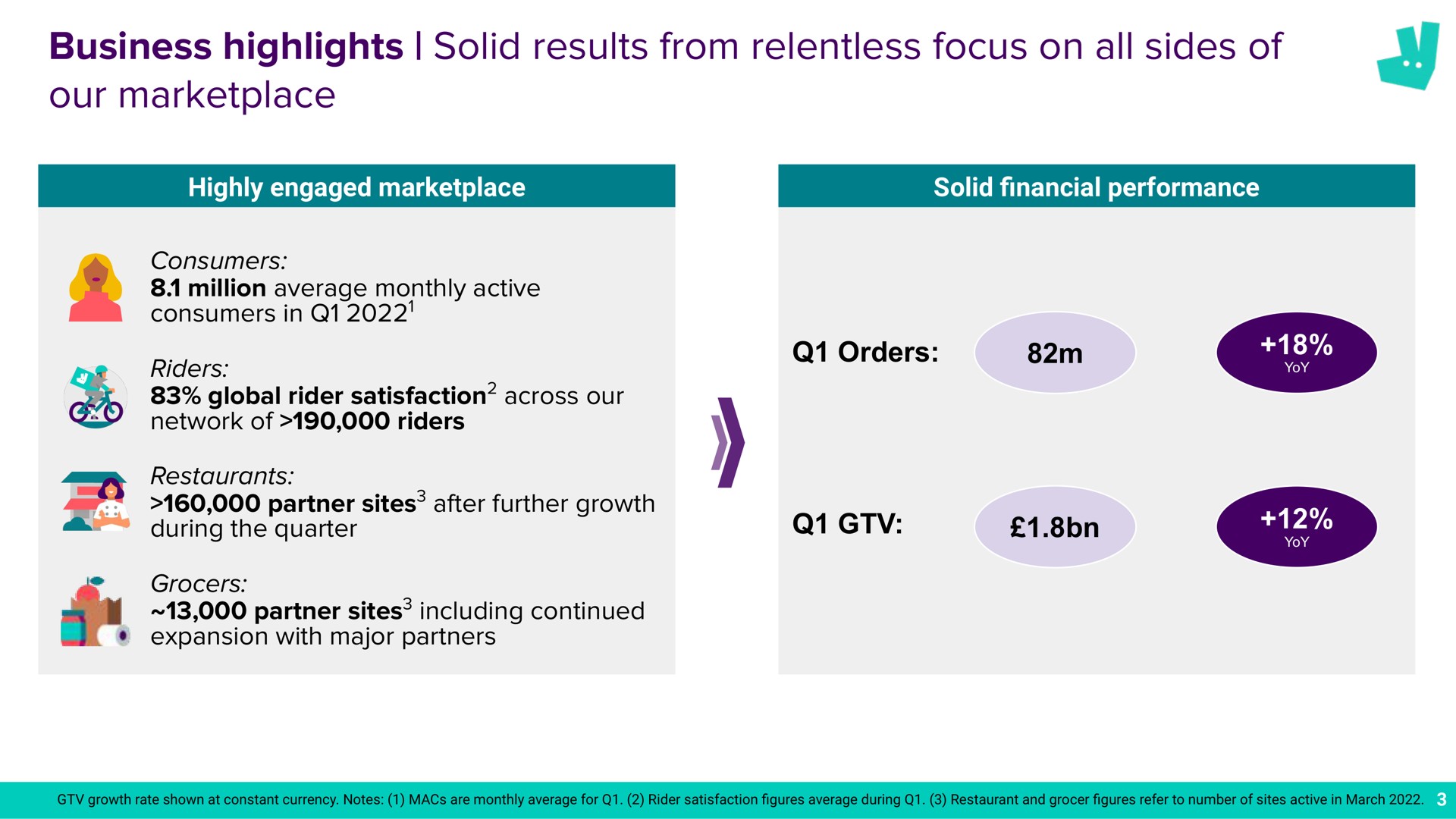 business highlights solid results from relentless focus on all sides of our a | Deliveroo