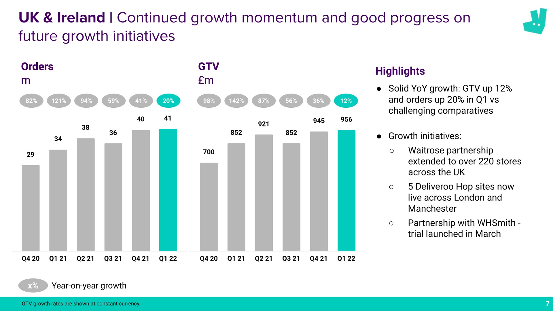 continued growth momentum and good progress on future growth initiatives a | Deliveroo