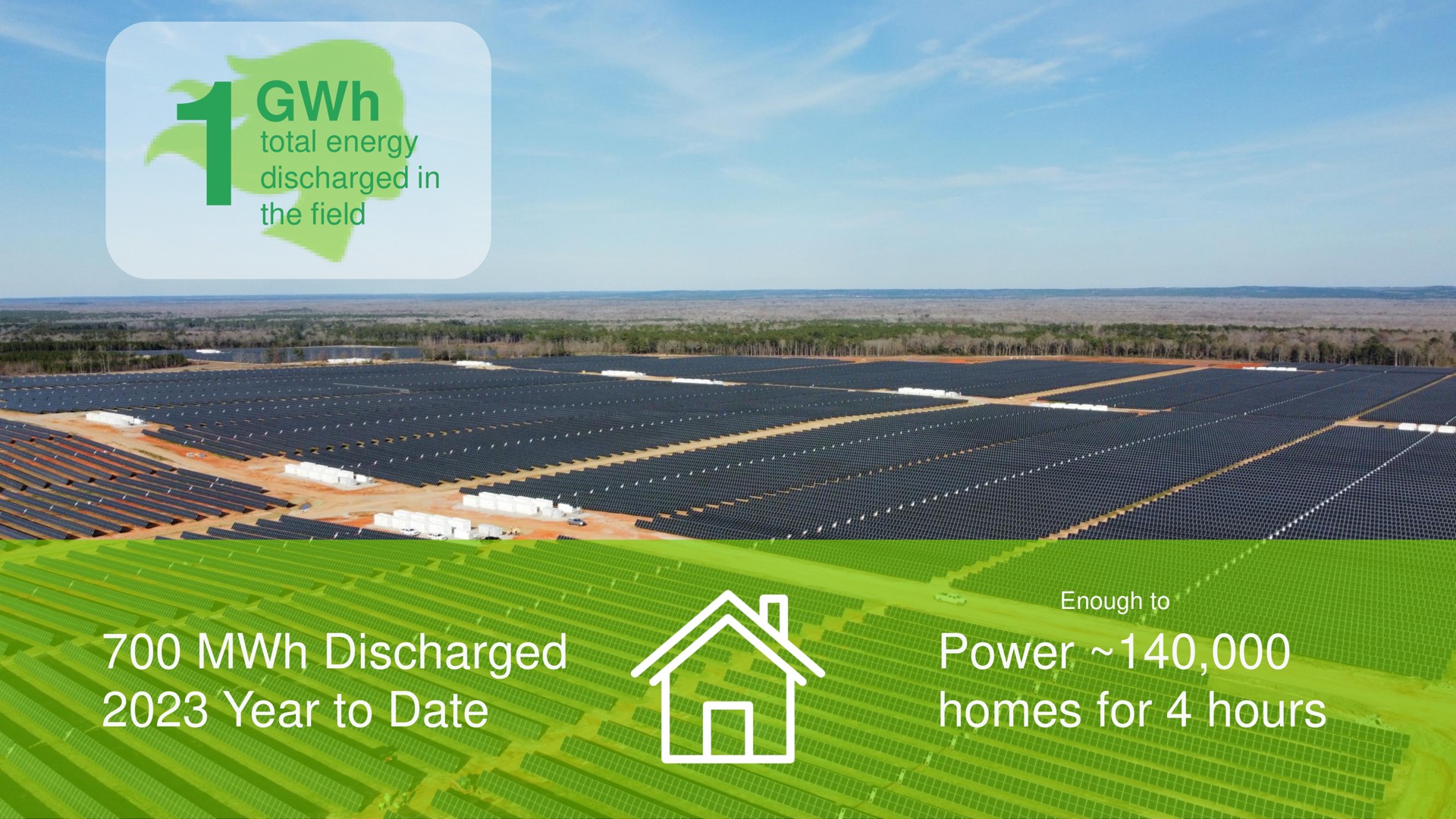 discharged year to date power homes for hours | Eos Energy